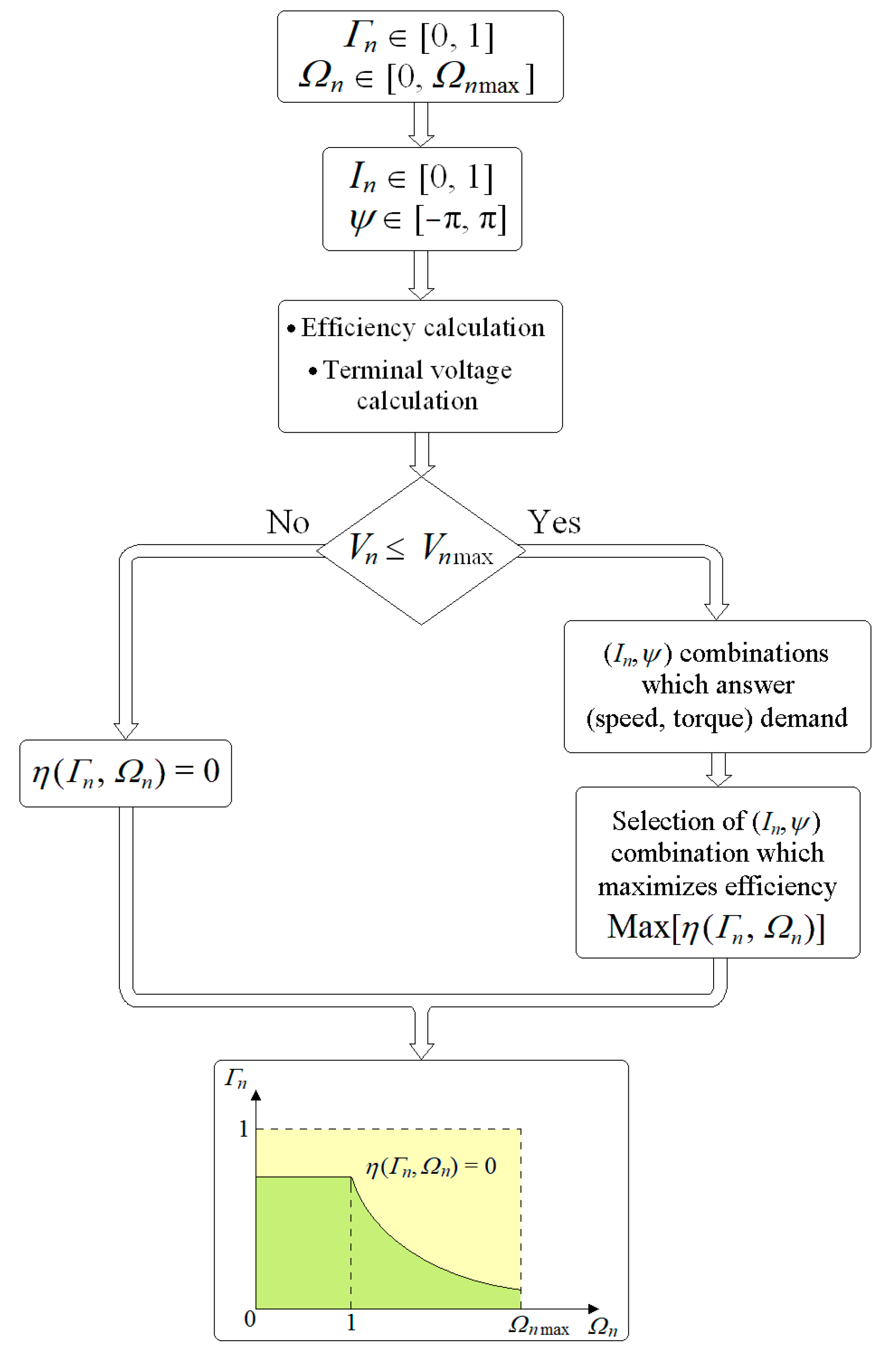 Wevj 14 00174 g008 550