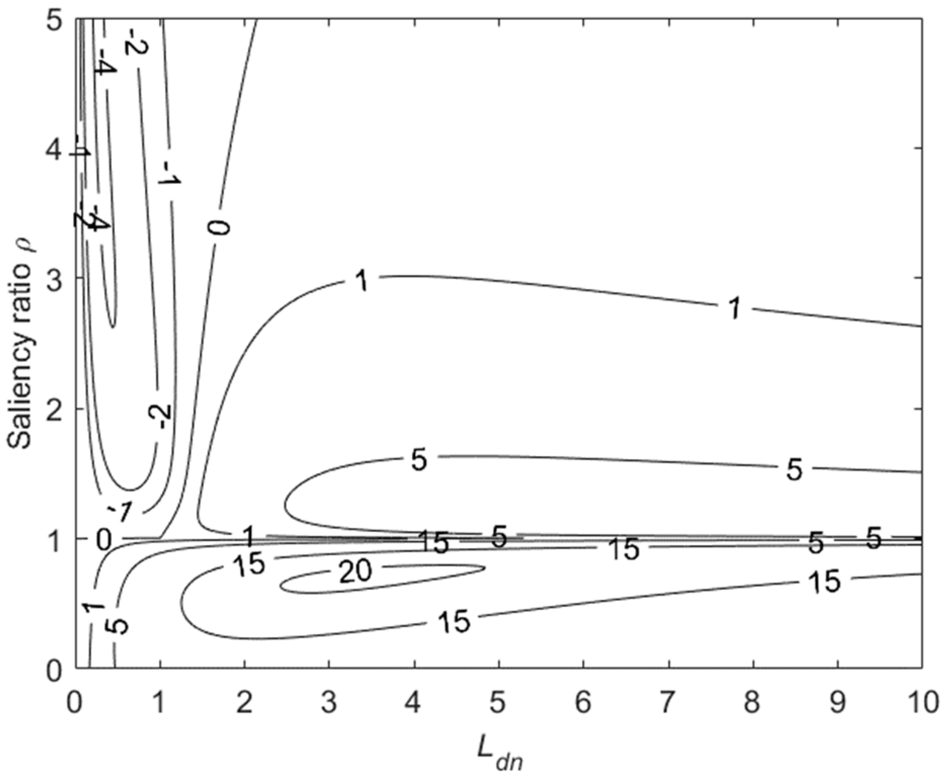 Wevj 14 00174 g011 550