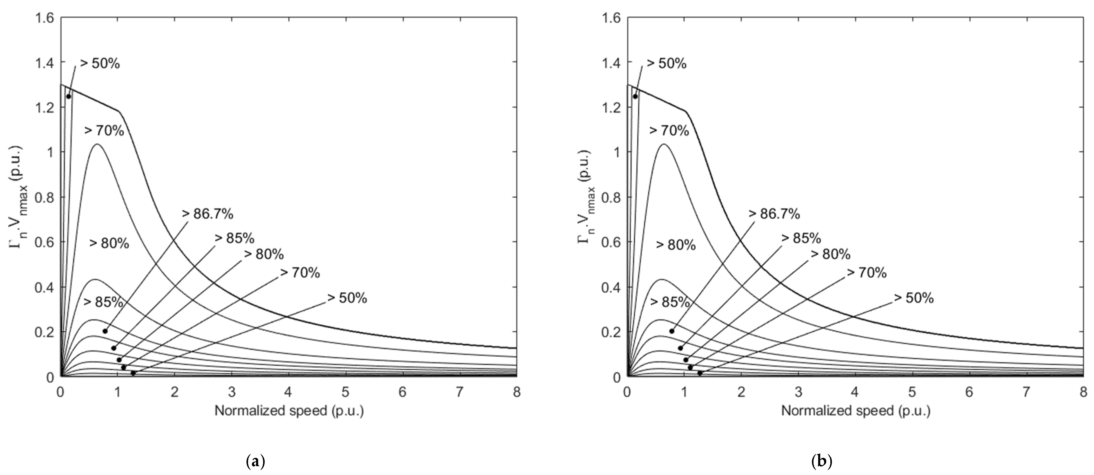 Wevj 14 00174 g013 550