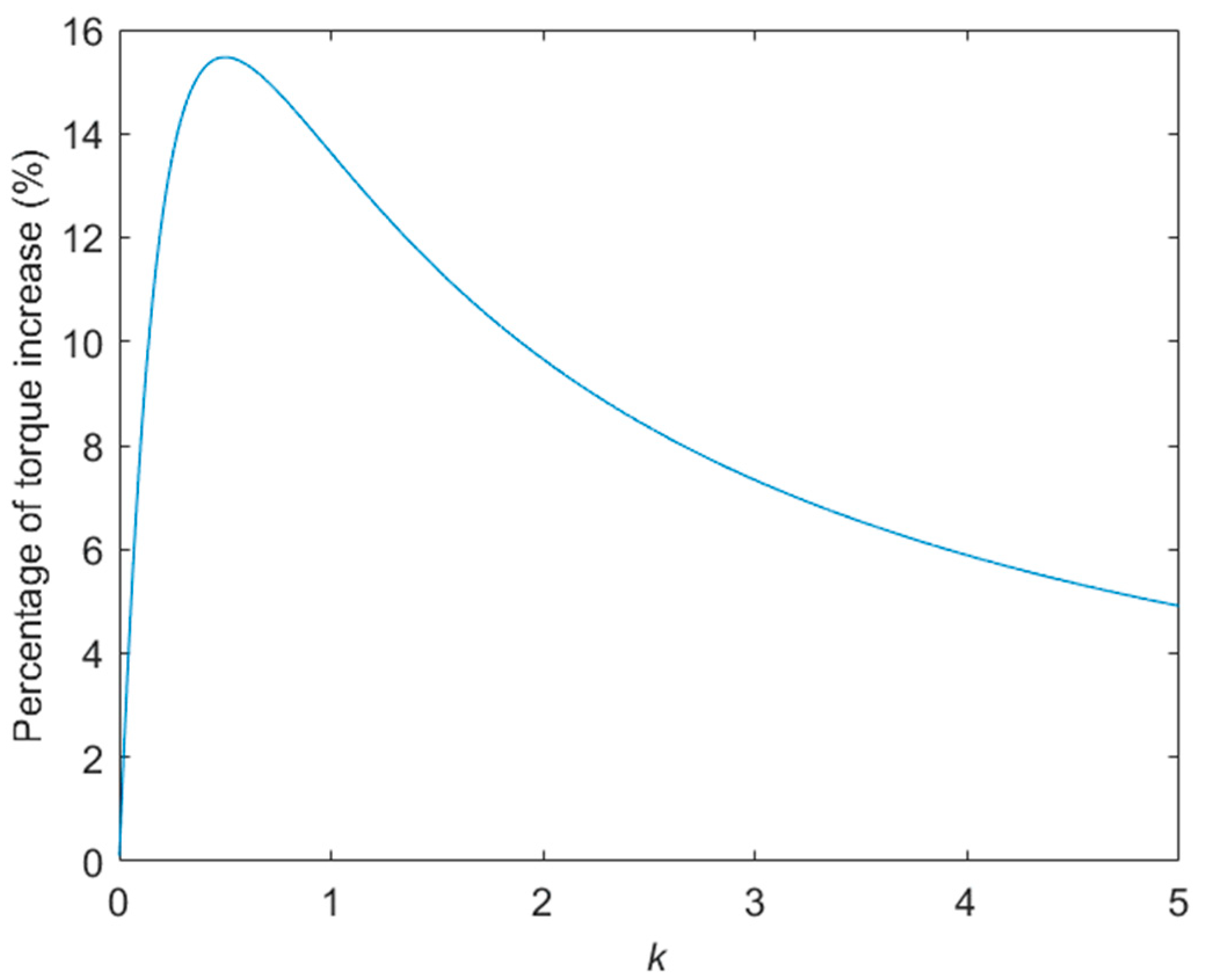 Wevj 14 00174 g0a1 550