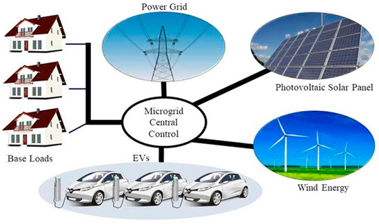 Electric Vehicles and Equity: How EVs Work, Their Pros and Cons, and the  Role They Can Play in Making Our Communities Stronger - Clean Energy Group