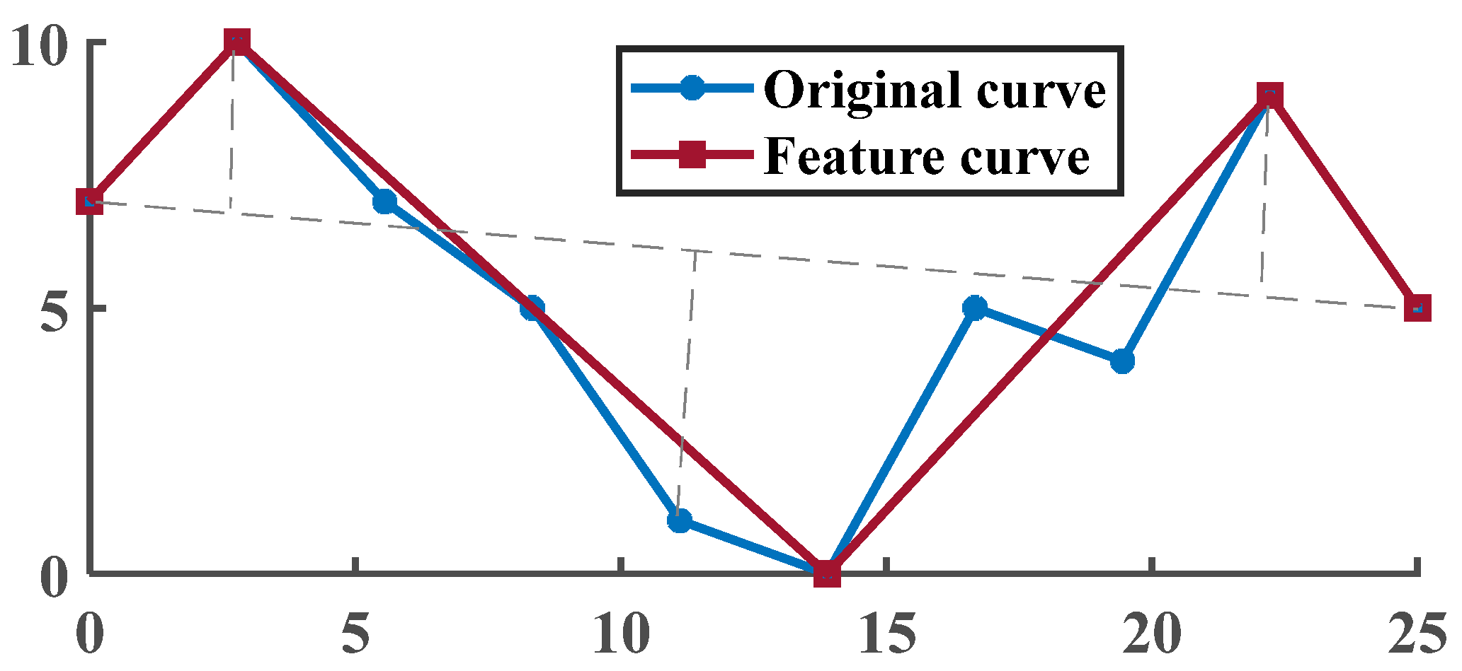 Wevj 14 00180 g001 550