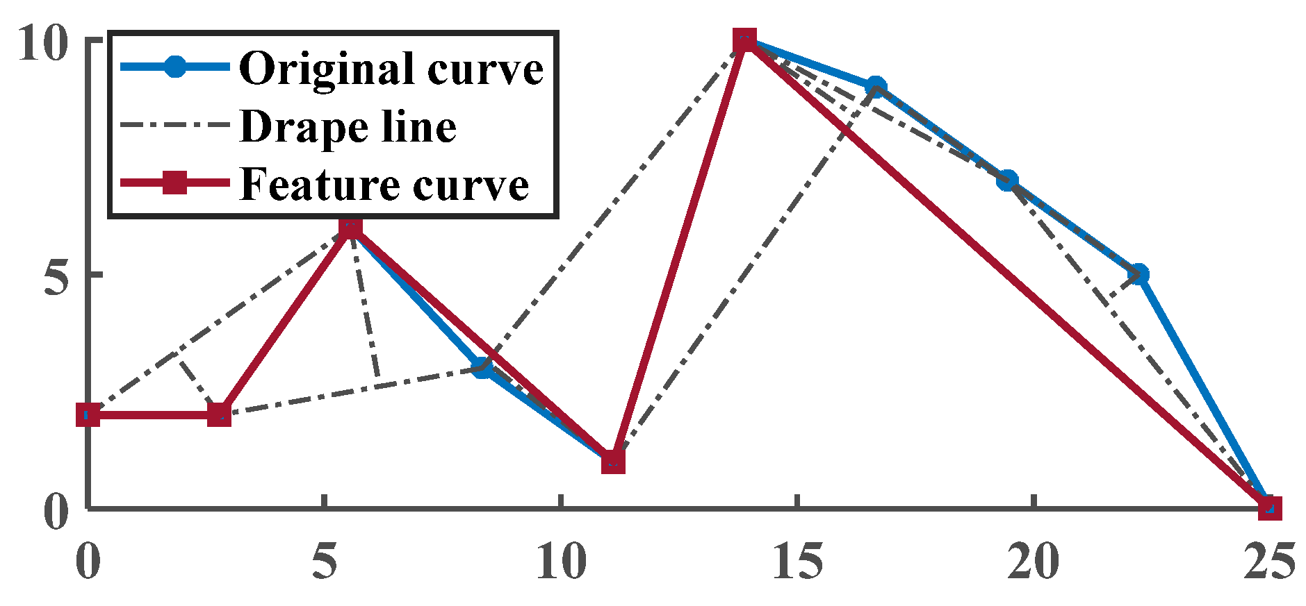 Wevj 14 00180 g002 550