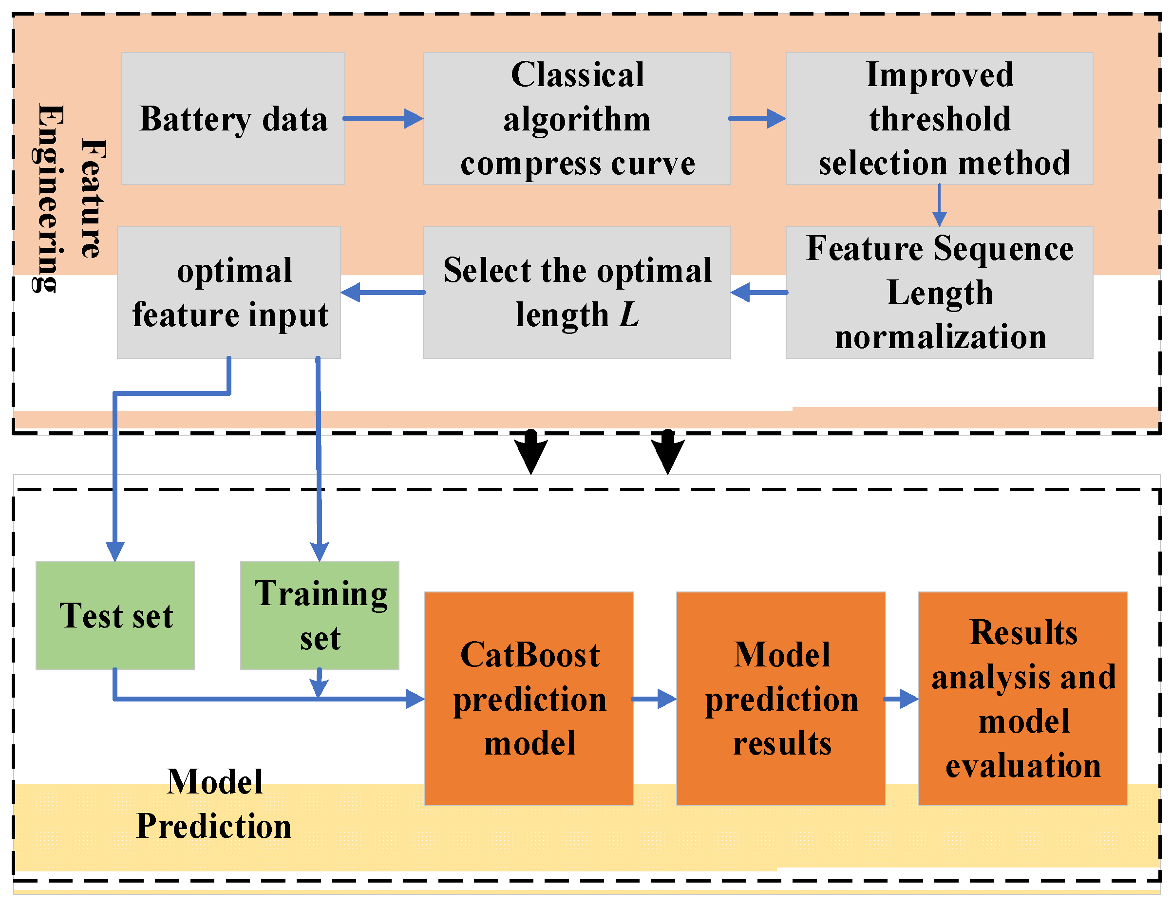 Wevj 14 00180 g004 550