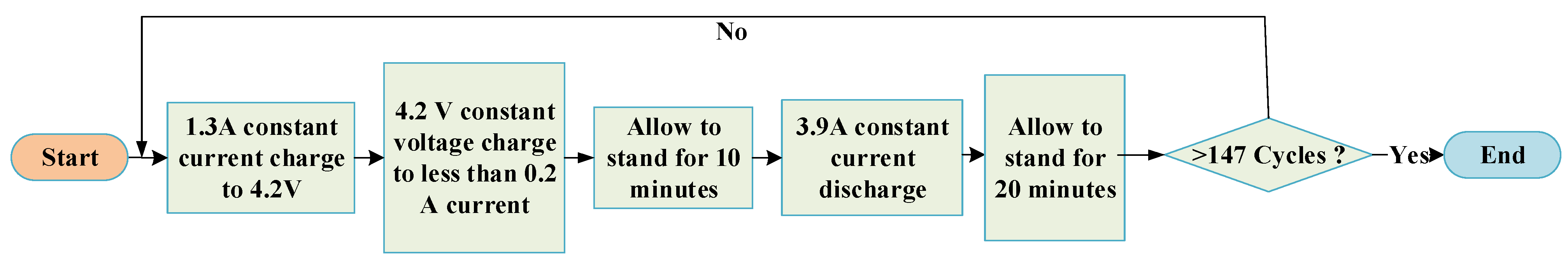 Wevj 14 00180 g006 550