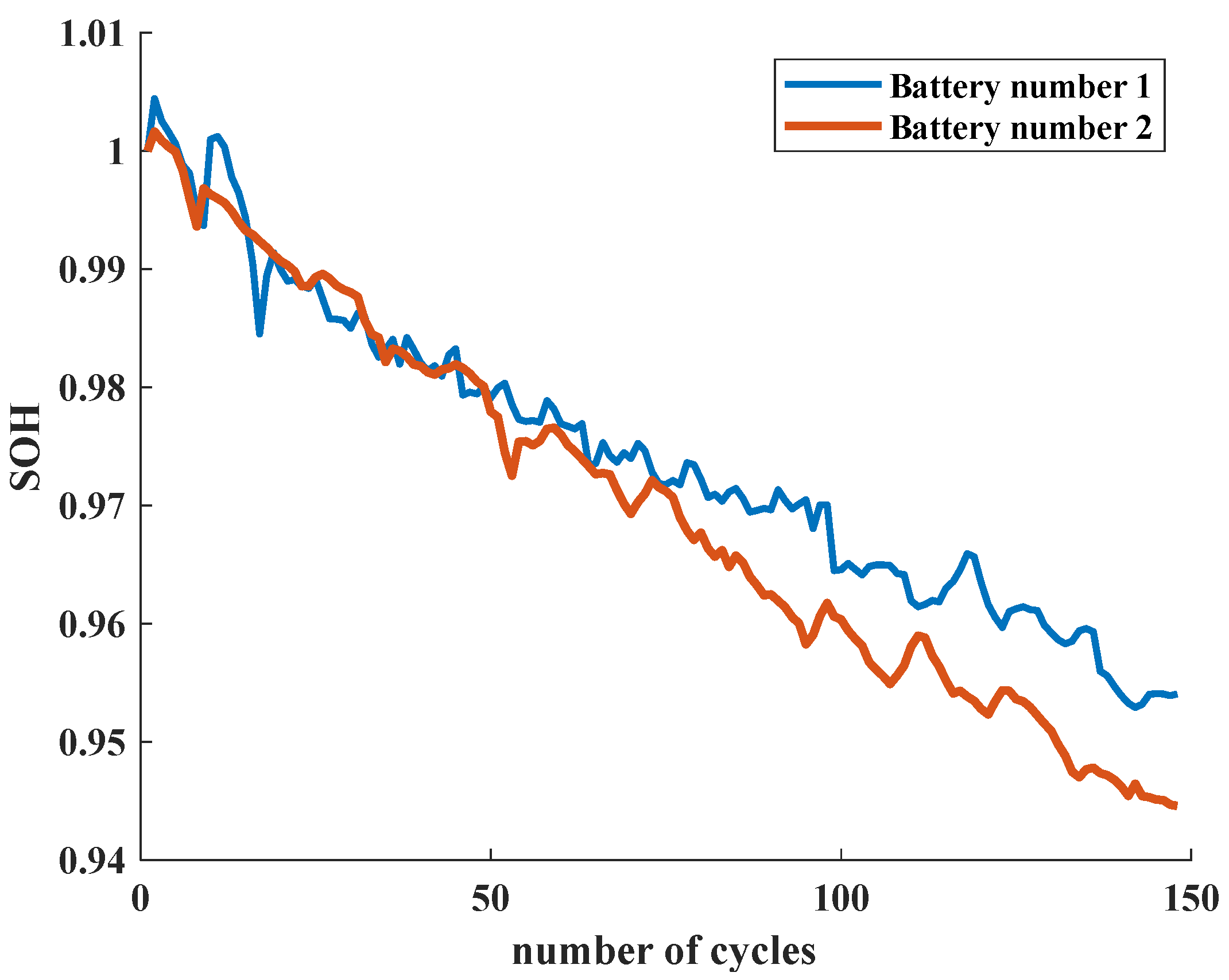 Wevj 14 00180 g007 550