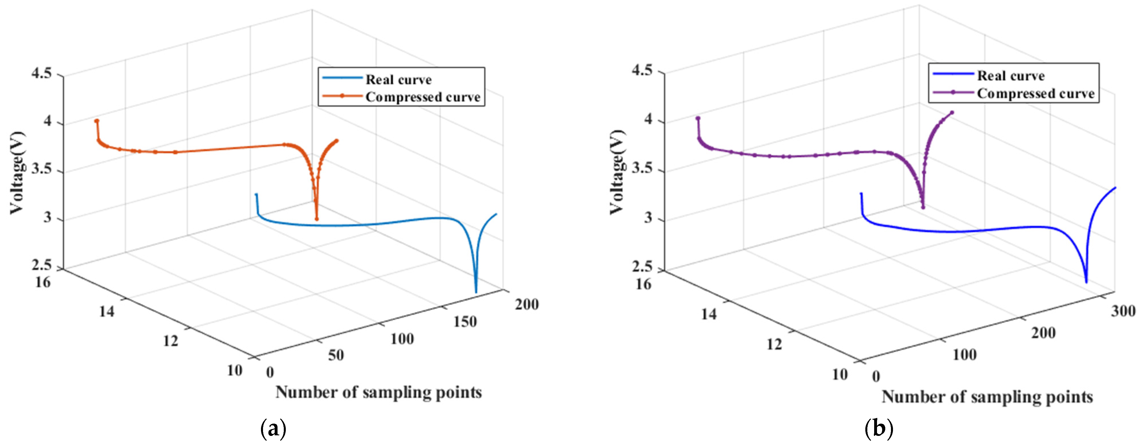 Wevj 14 00180 g012 550