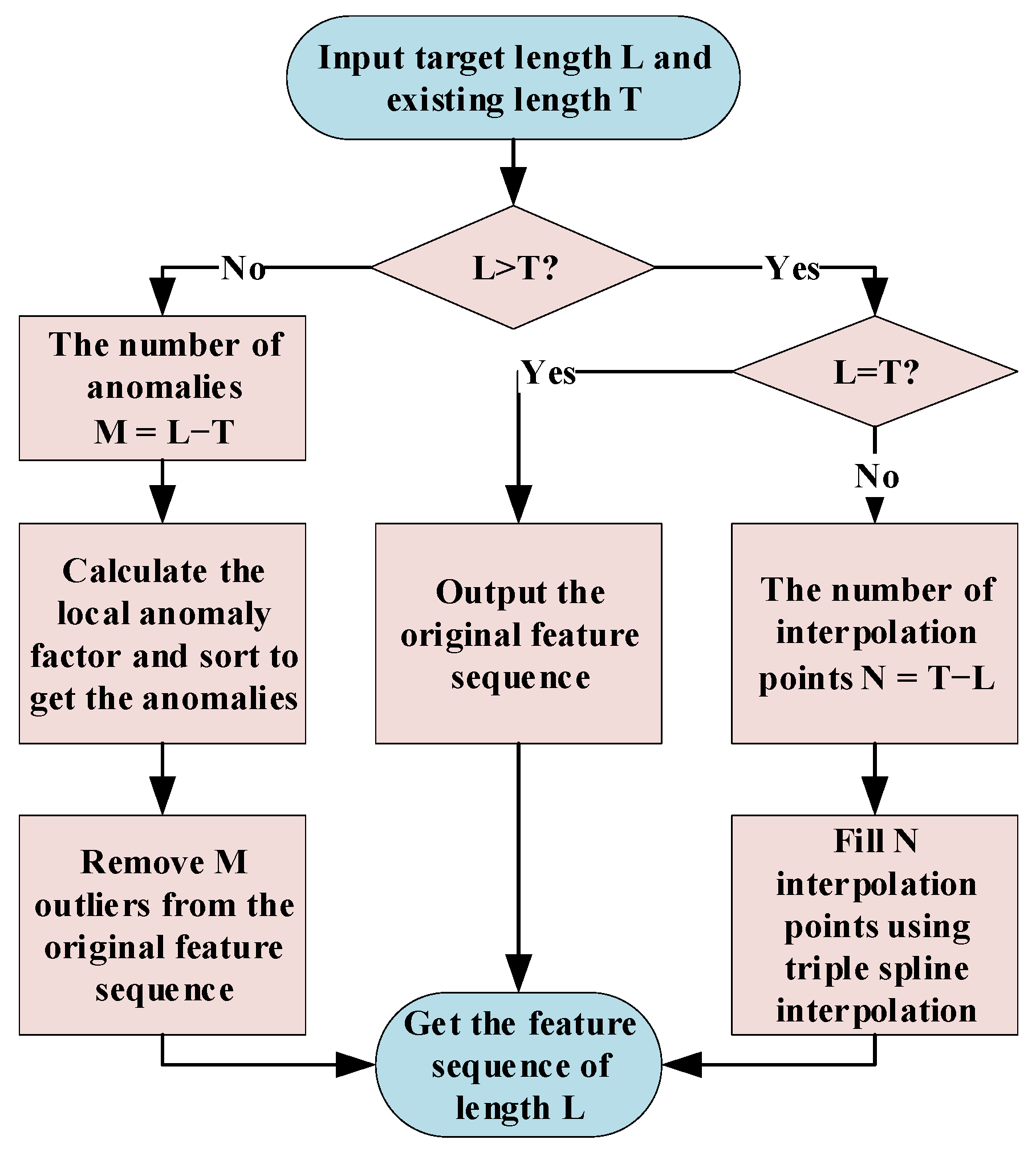 Wevj 14 00180 g013 550