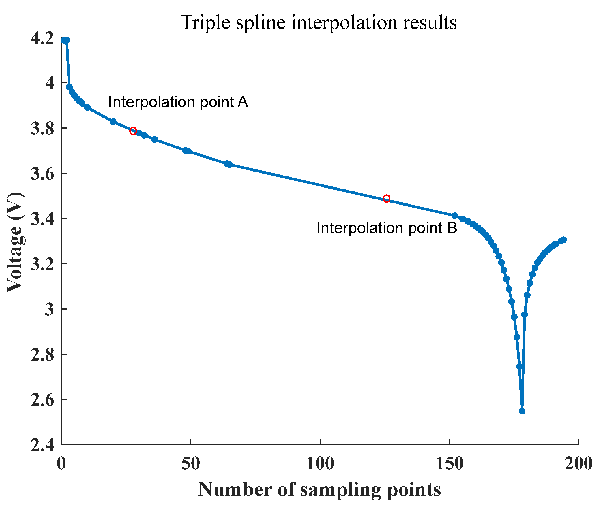 Wevj 14 00180 g014 550