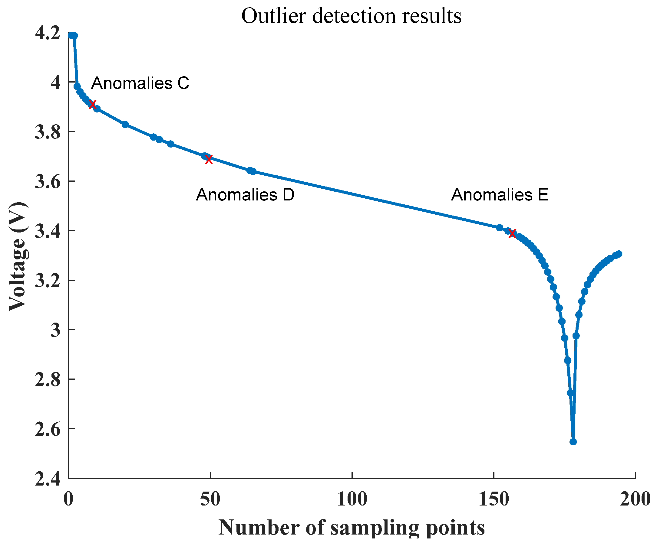 Wevj 14 00180 g015 550