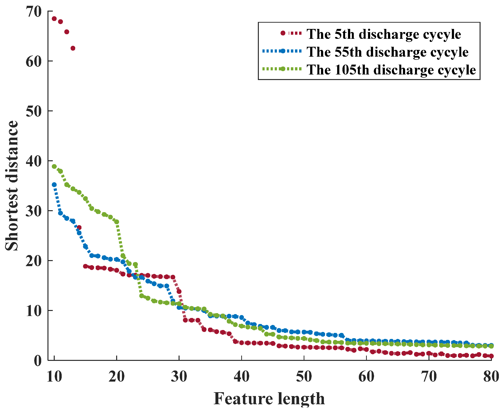 Wevj 14 00180 g017 550