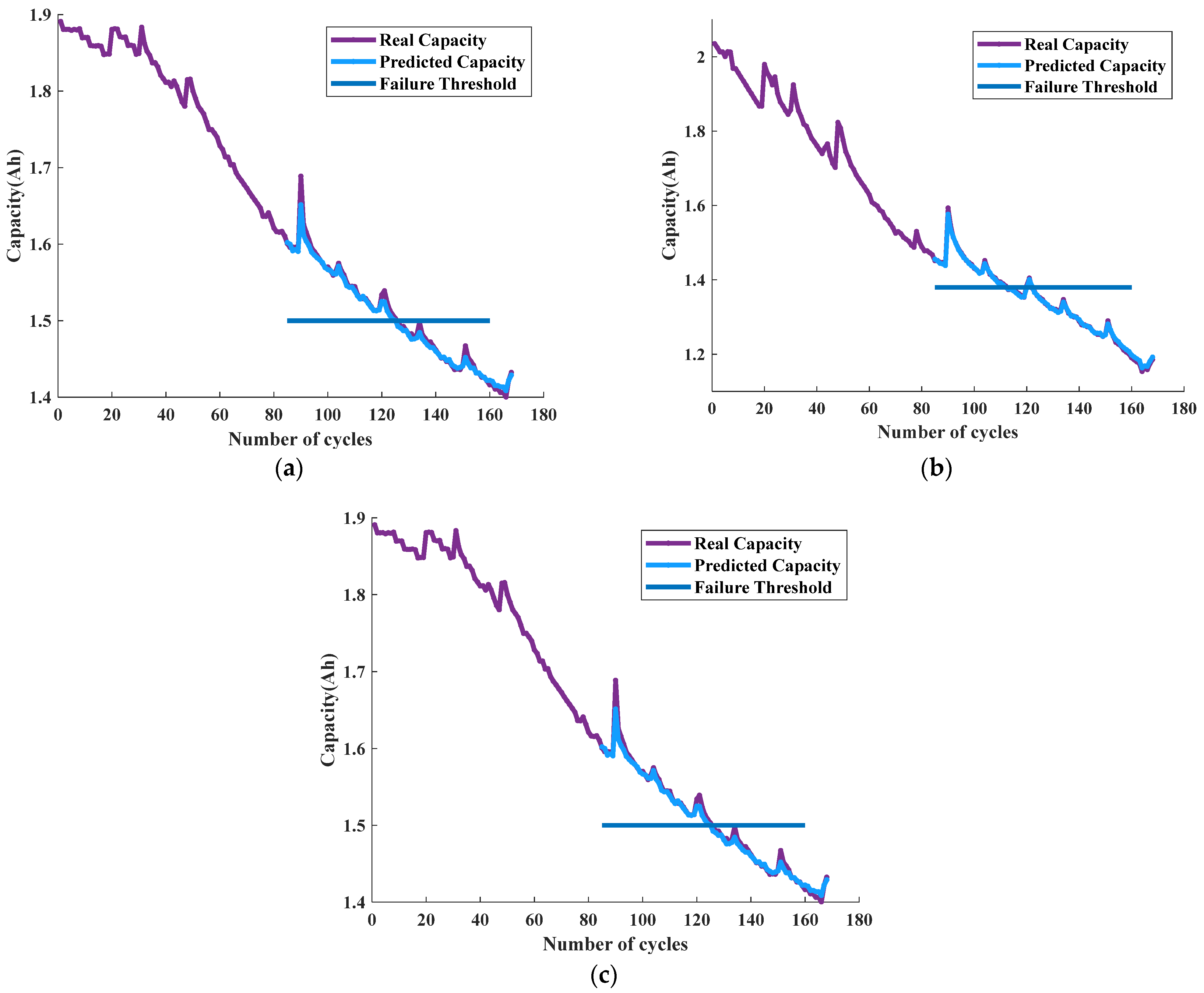 Wevj 14 00180 g018 550