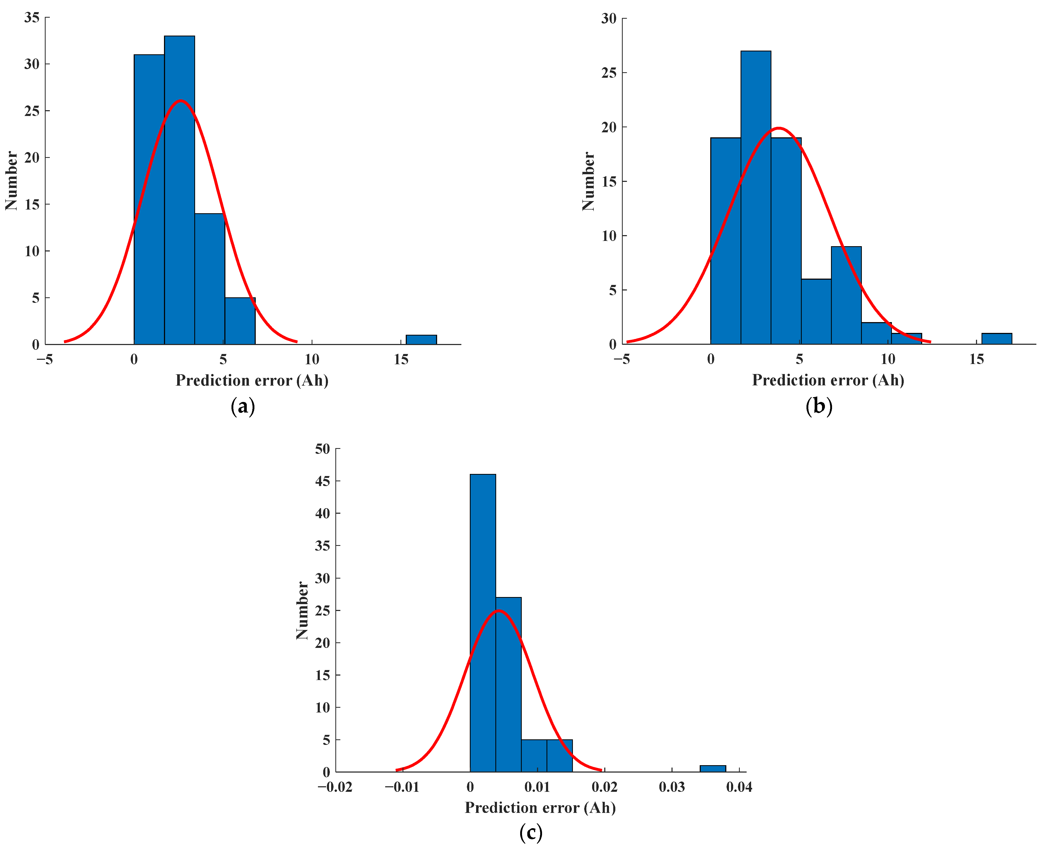 Wevj 14 00180 g019 550