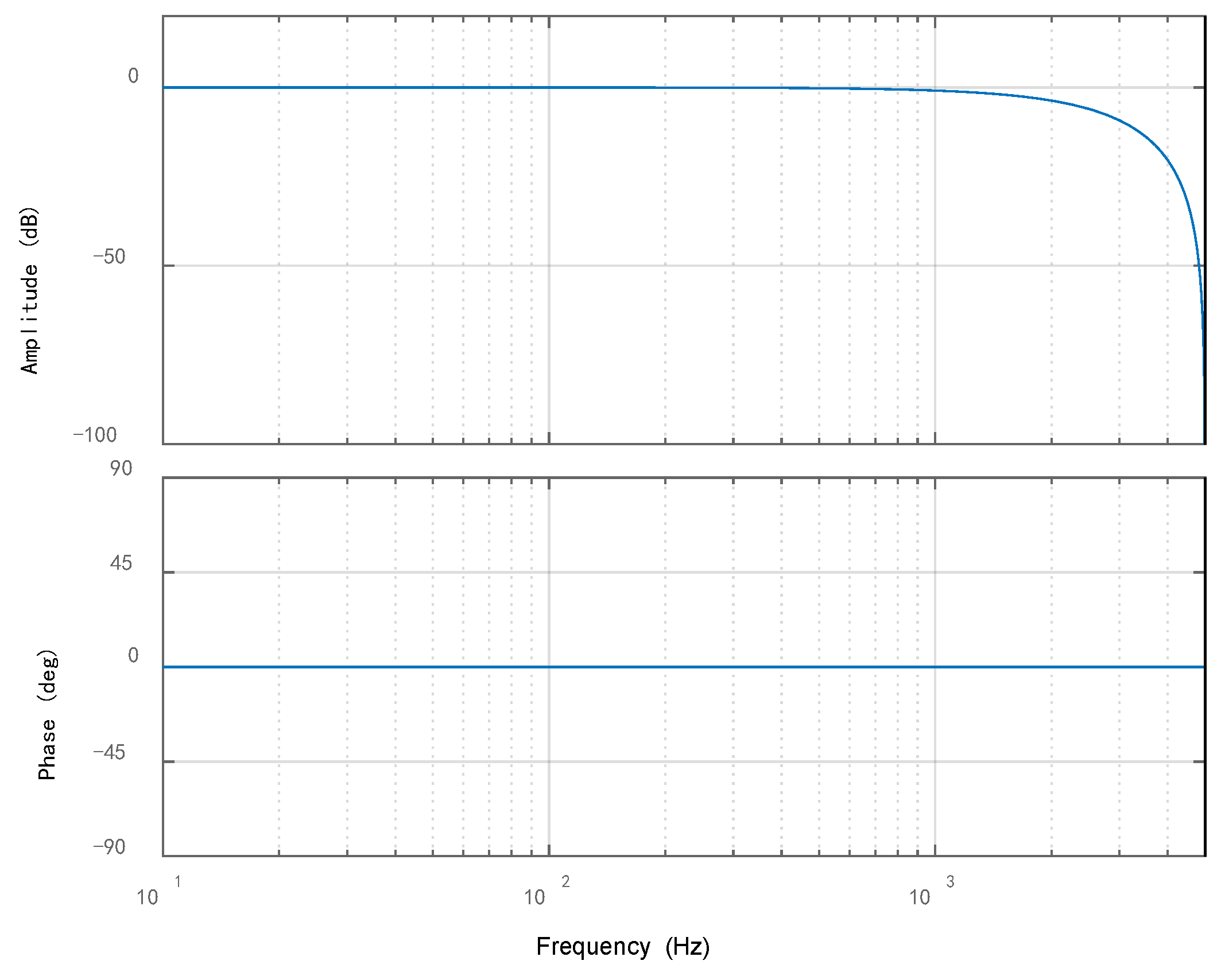 Wevj 14 00181 g007 550