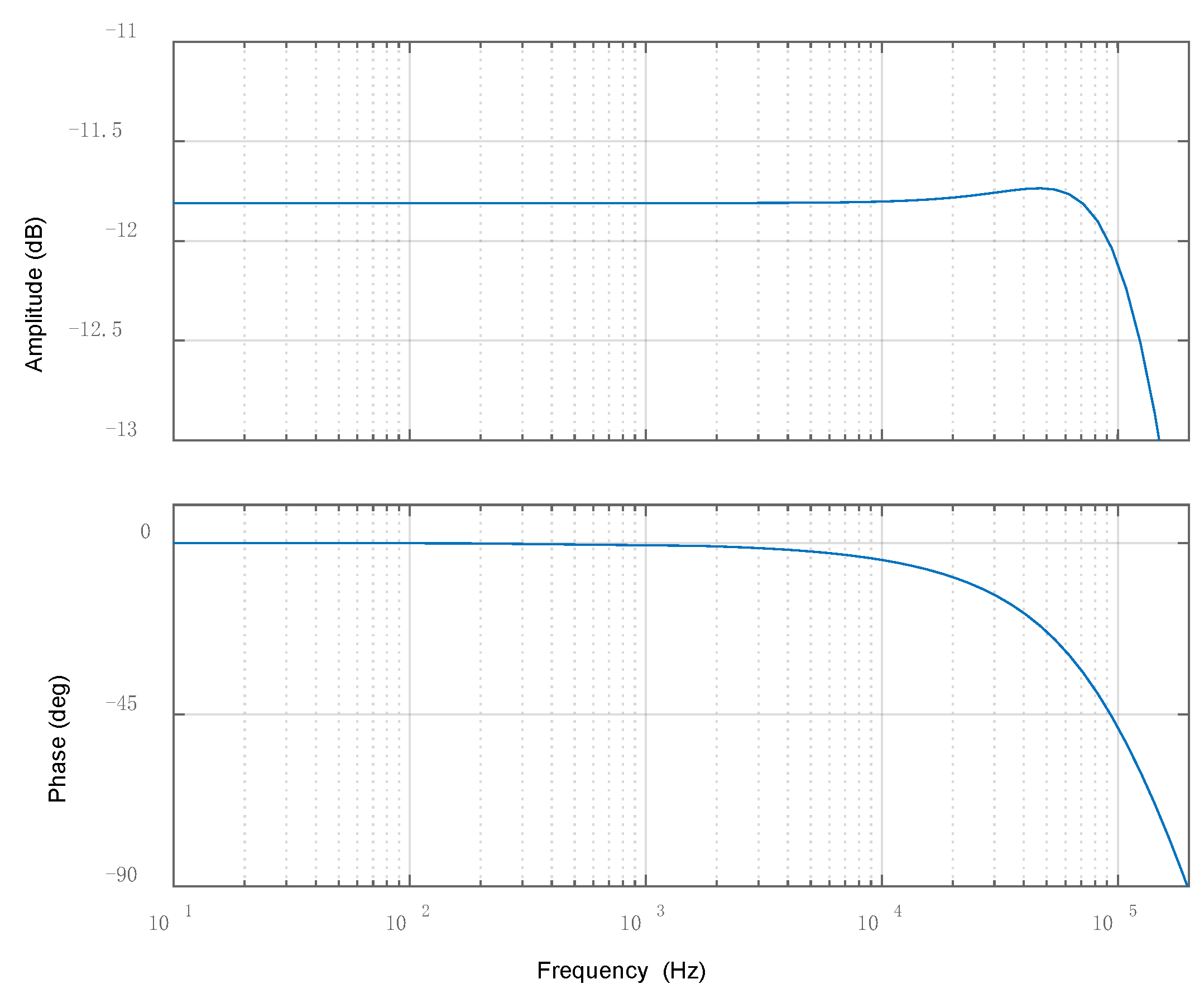 Wevj 14 00181 g008 550