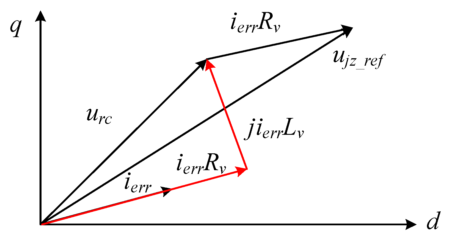 Wevj 14 00181 g011 550