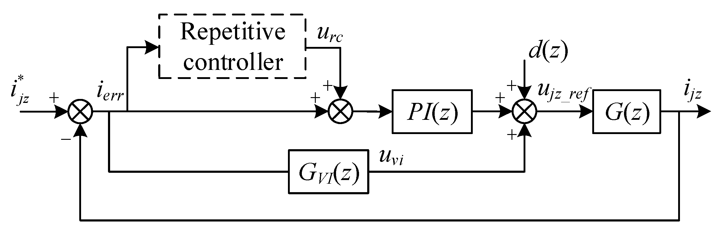 Wevj 14 00181 g012 550