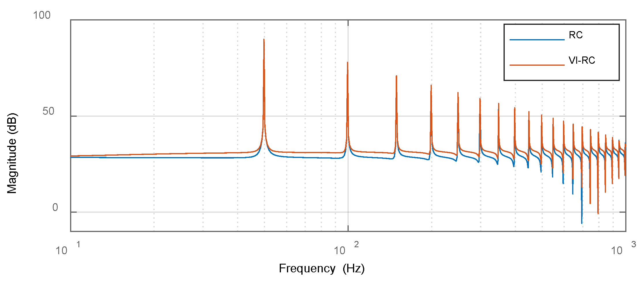 Wevj 14 00181 g013 550