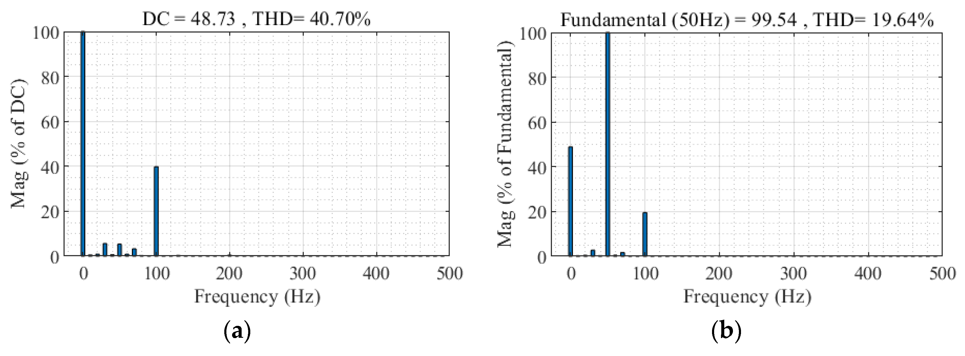 Wevj 14 00181 g014 550