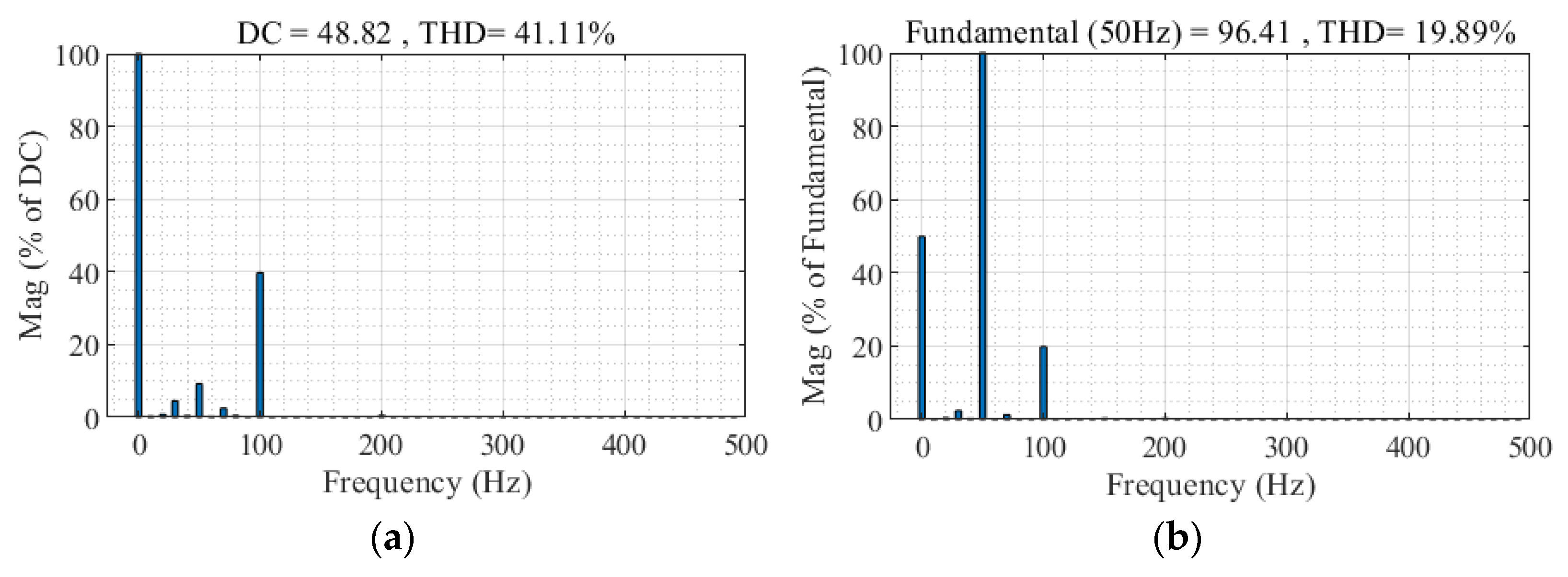 Wevj 14 00181 g015 550