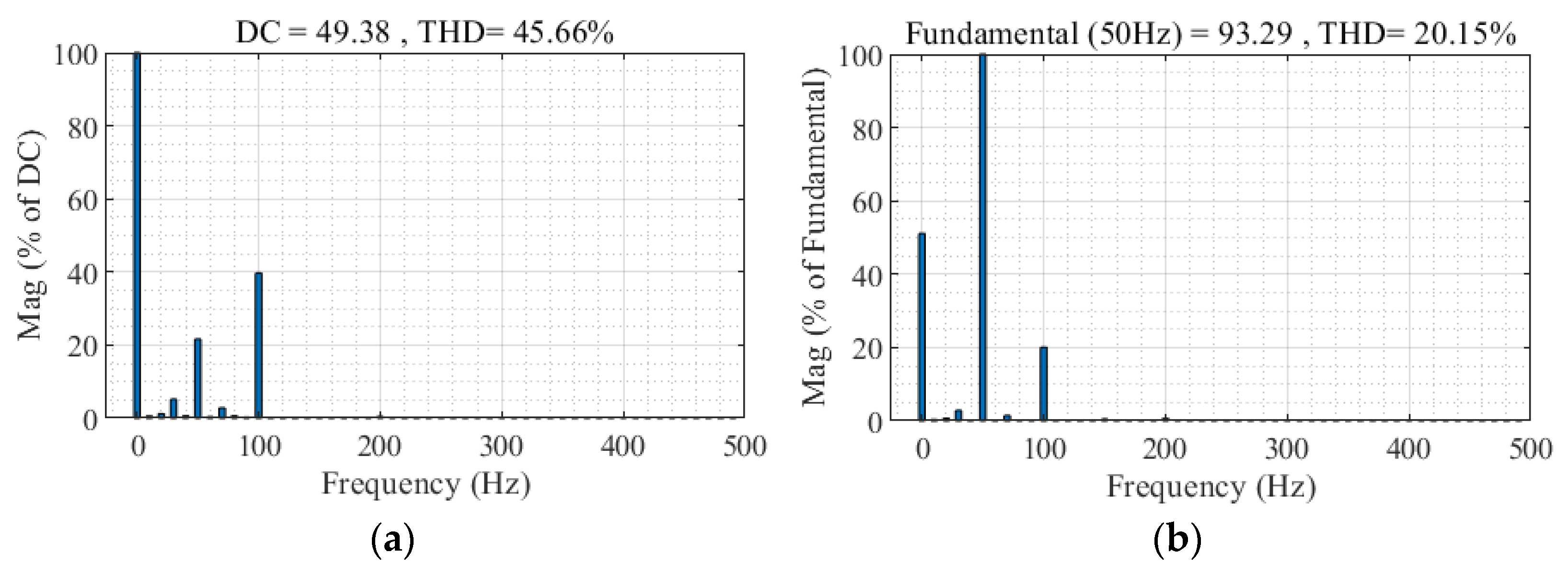 Wevj 14 00181 g016 550