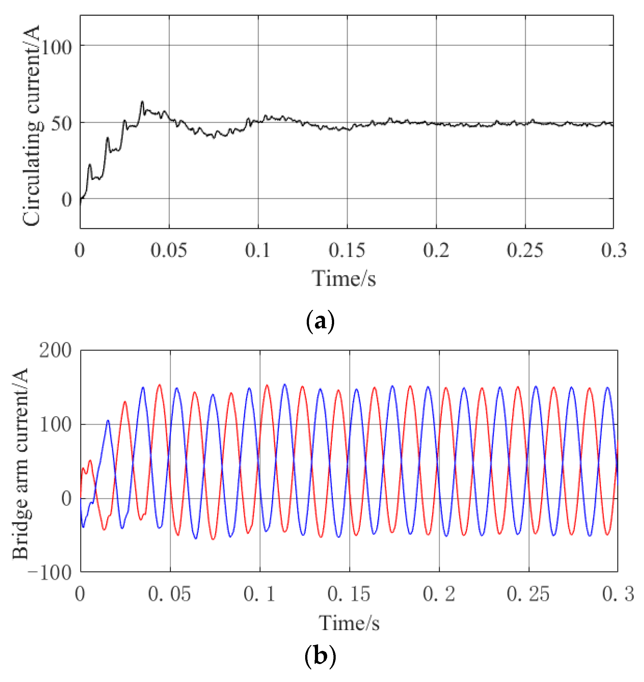 Wevj 14 00181 g017 550