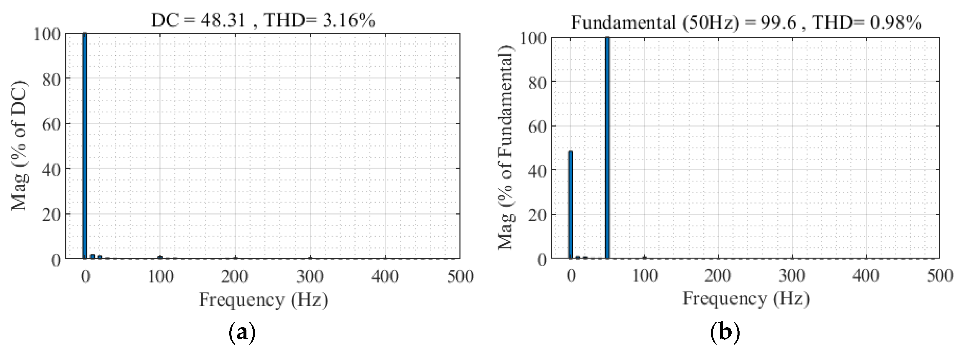Wevj 14 00181 g018 550