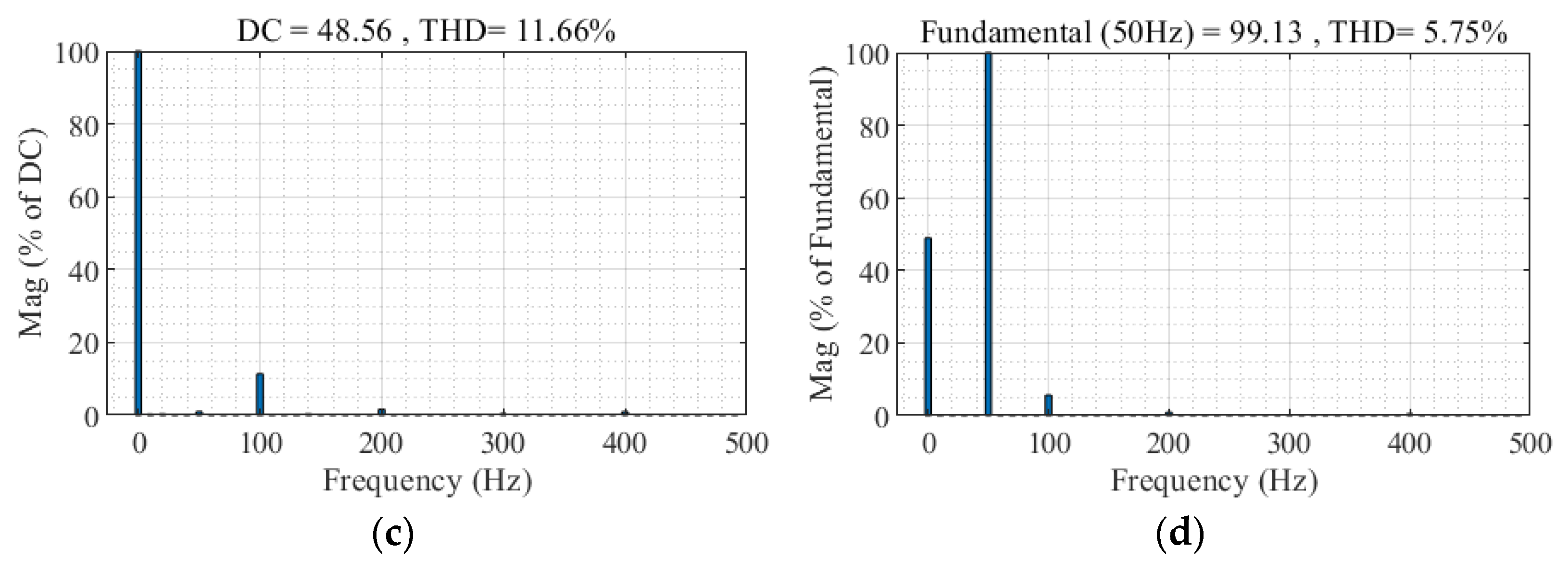 Wevj 14 00181 g019b 550