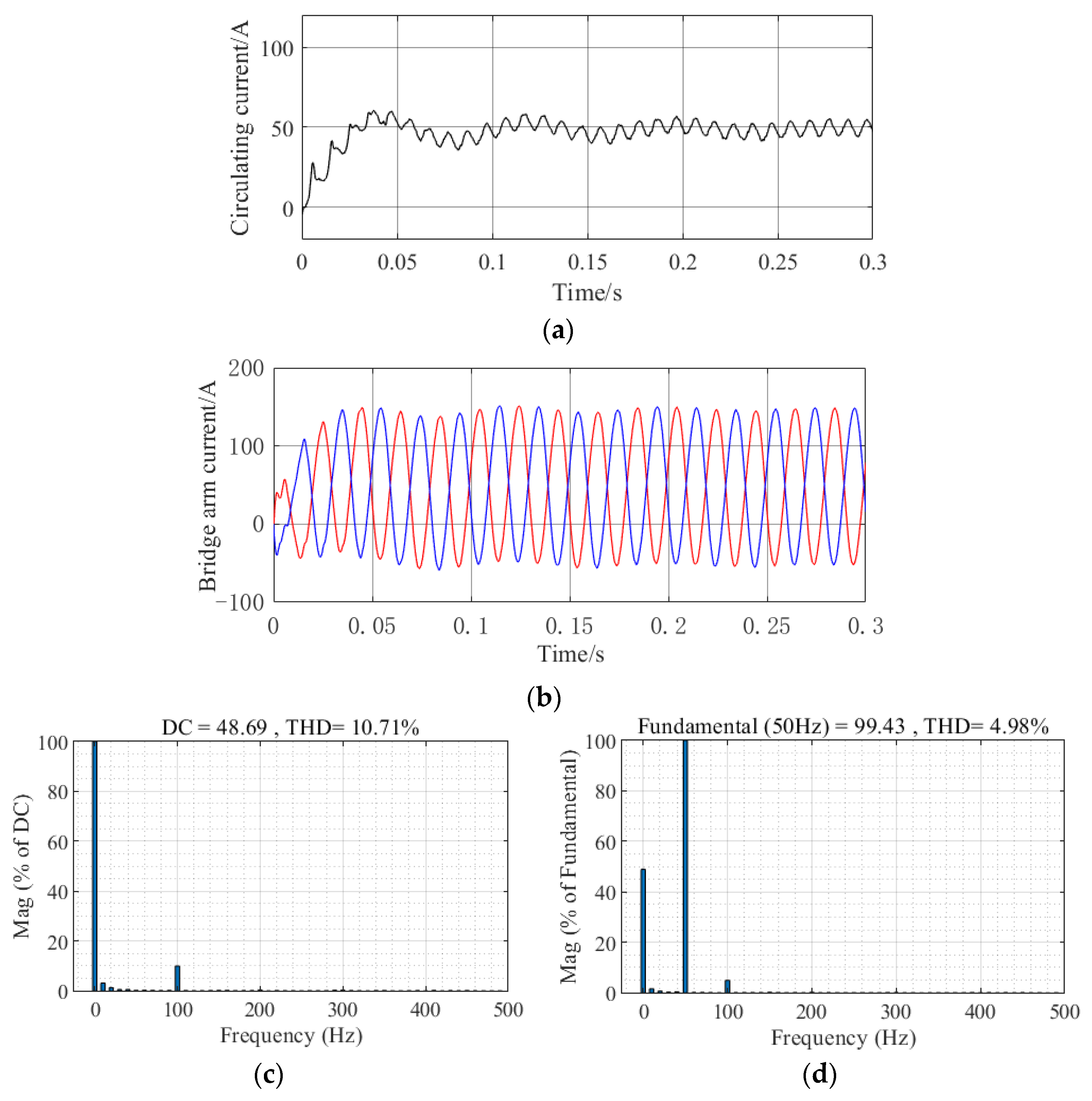 Wevj 14 00181 g020 550