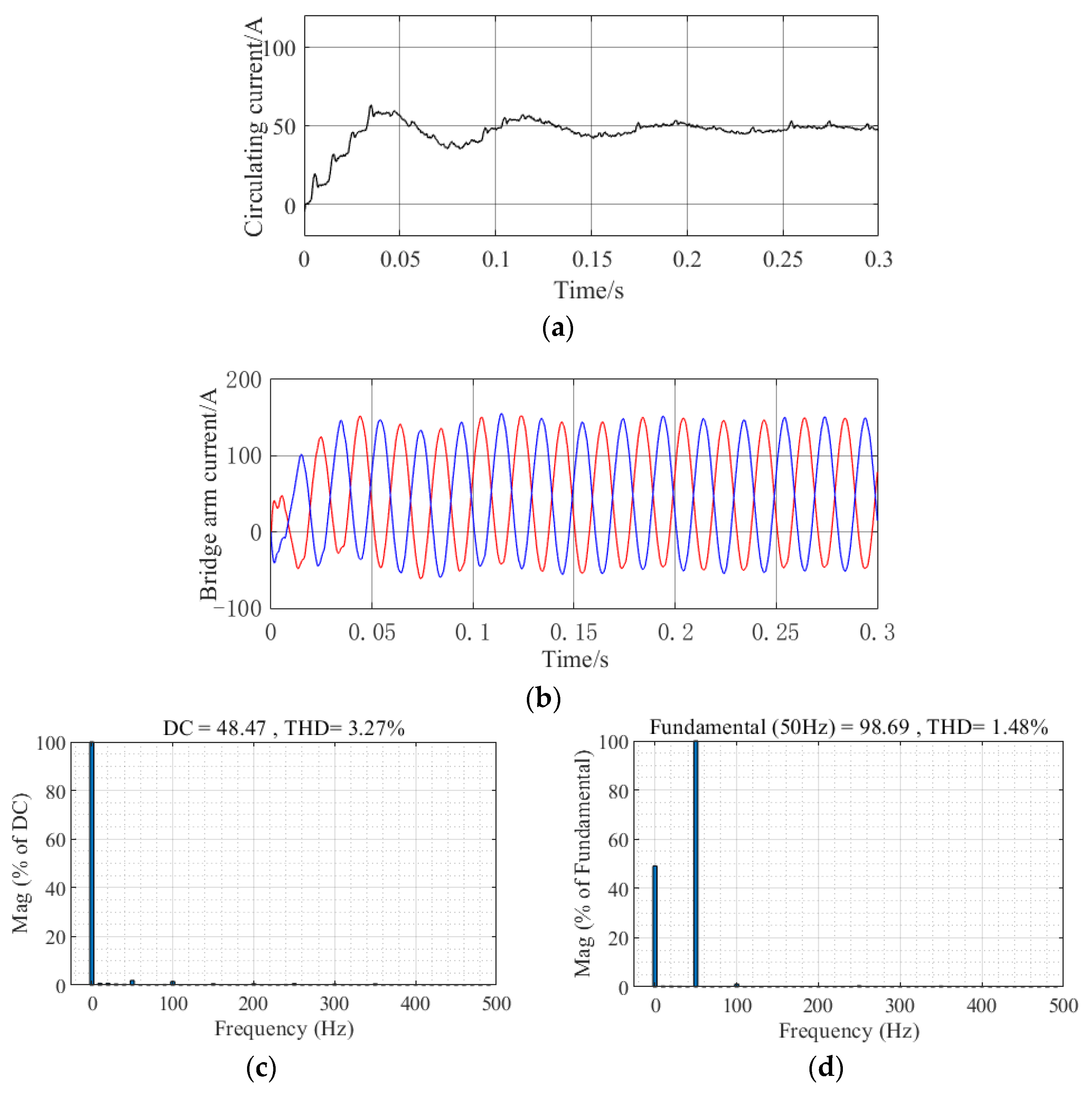 Wevj 14 00181 g021 550