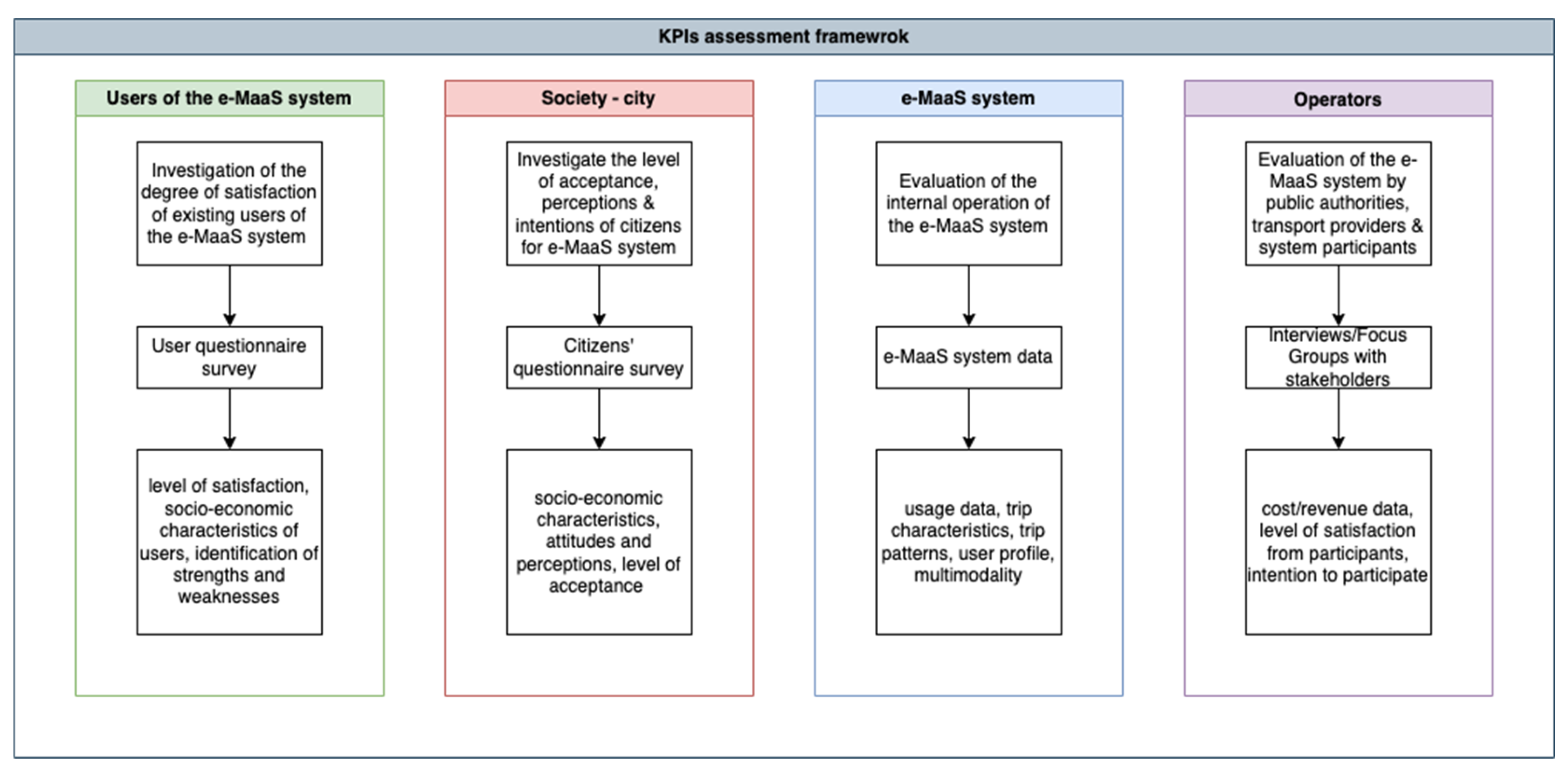 Wevj 14 00186 g001 Wevj 14 00186 g001