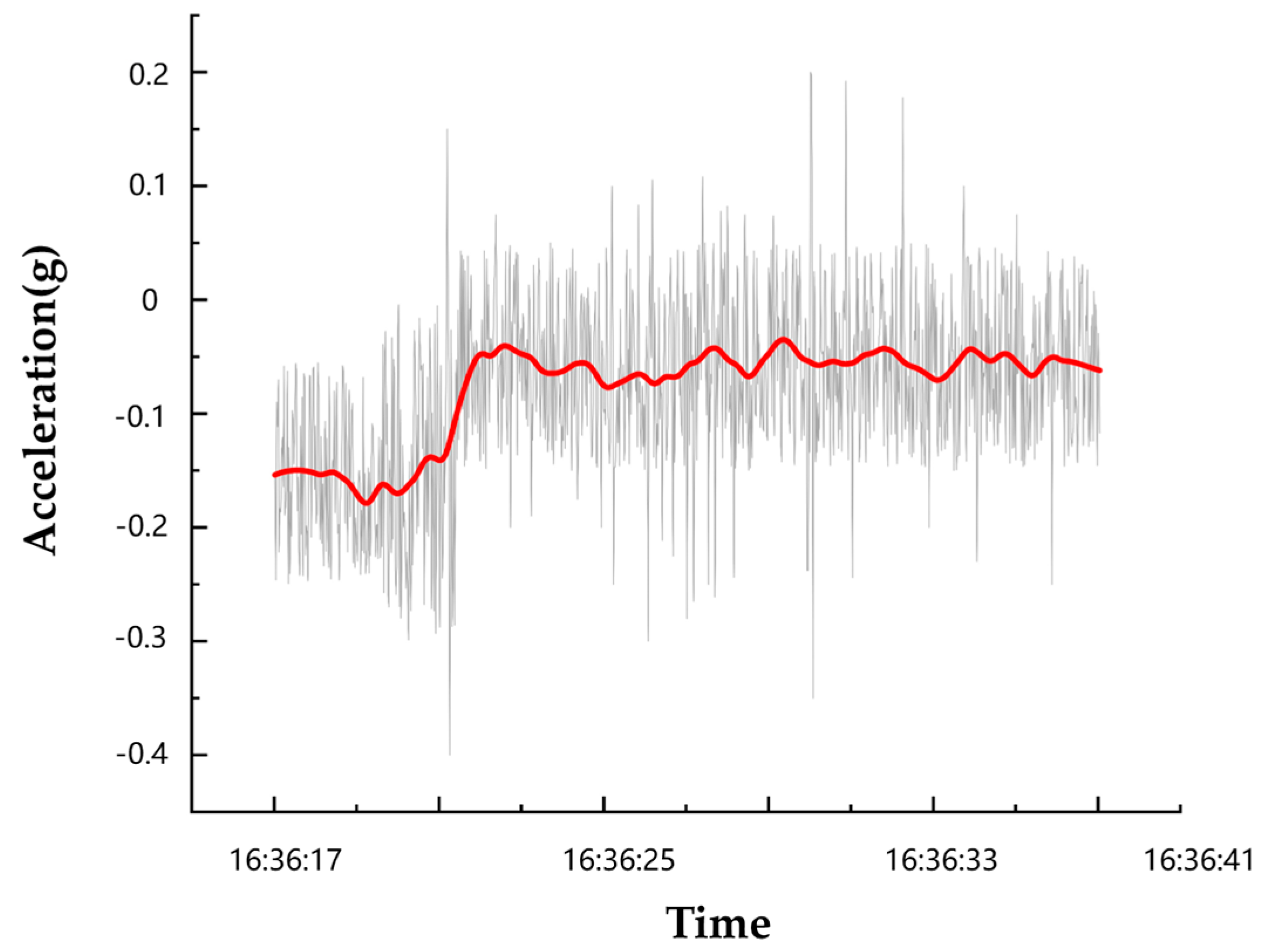 Wevj 14 00187 g006 Wevj 14 00187 g006