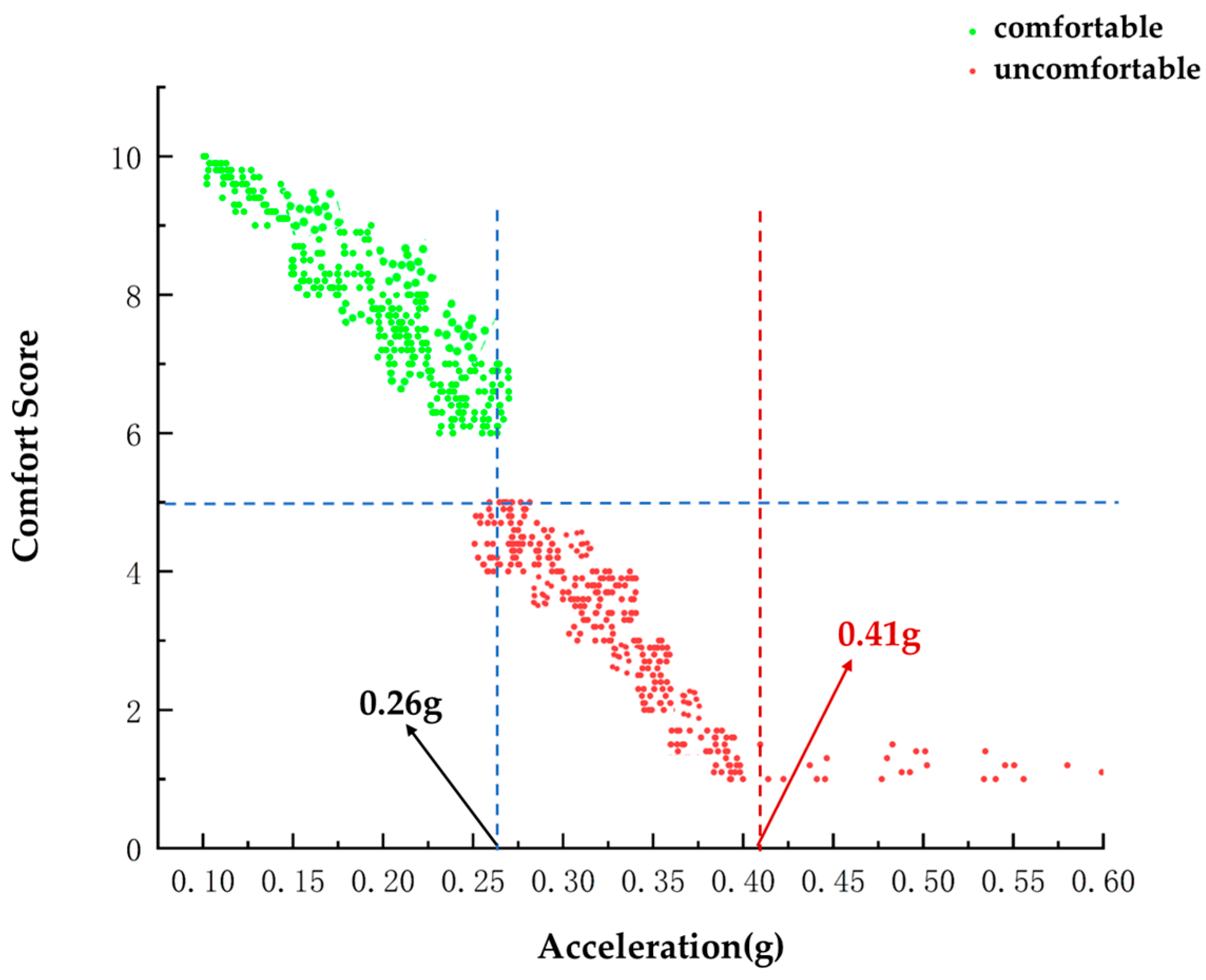 Wevj 14 00187 g013 Wevj 14 00187 g013