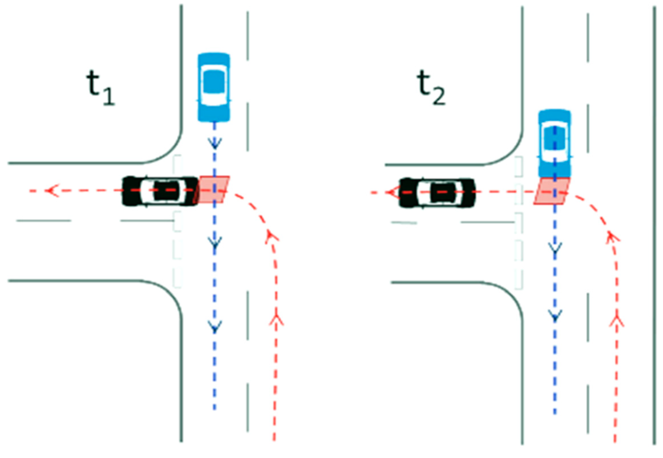 Wevj 14 00187 g015 Wevj 14 00187 g015