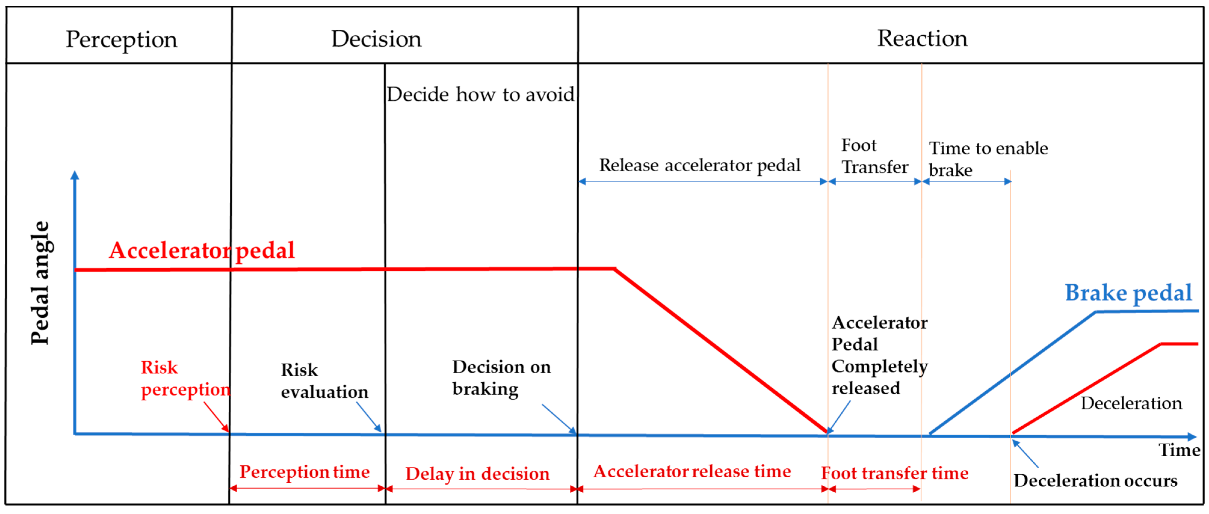 Wevj 14 00187 g018 Wevj 14 00187 g018