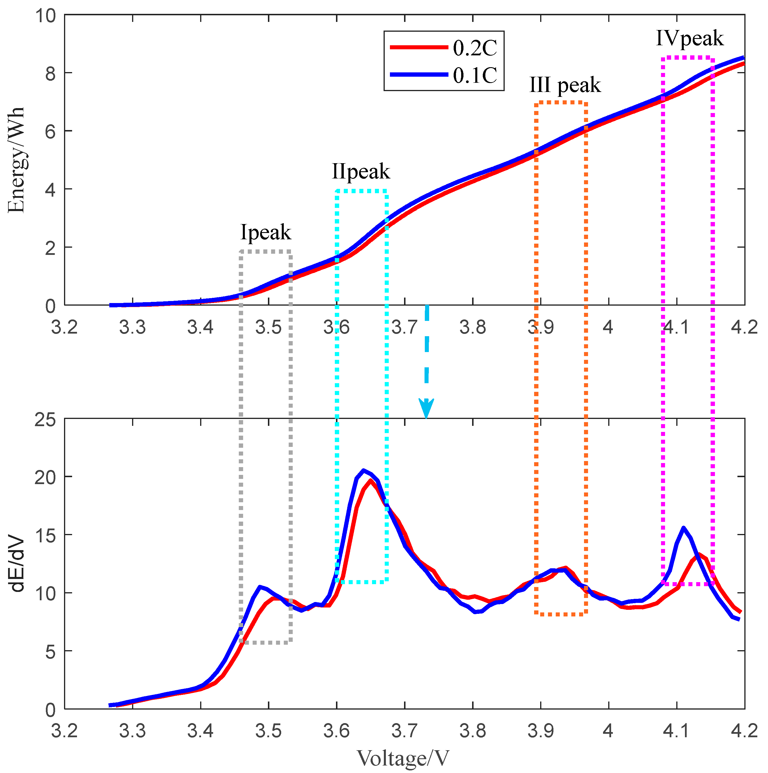 Wevj 14 00188 g001 Wevj 14 00188 g001