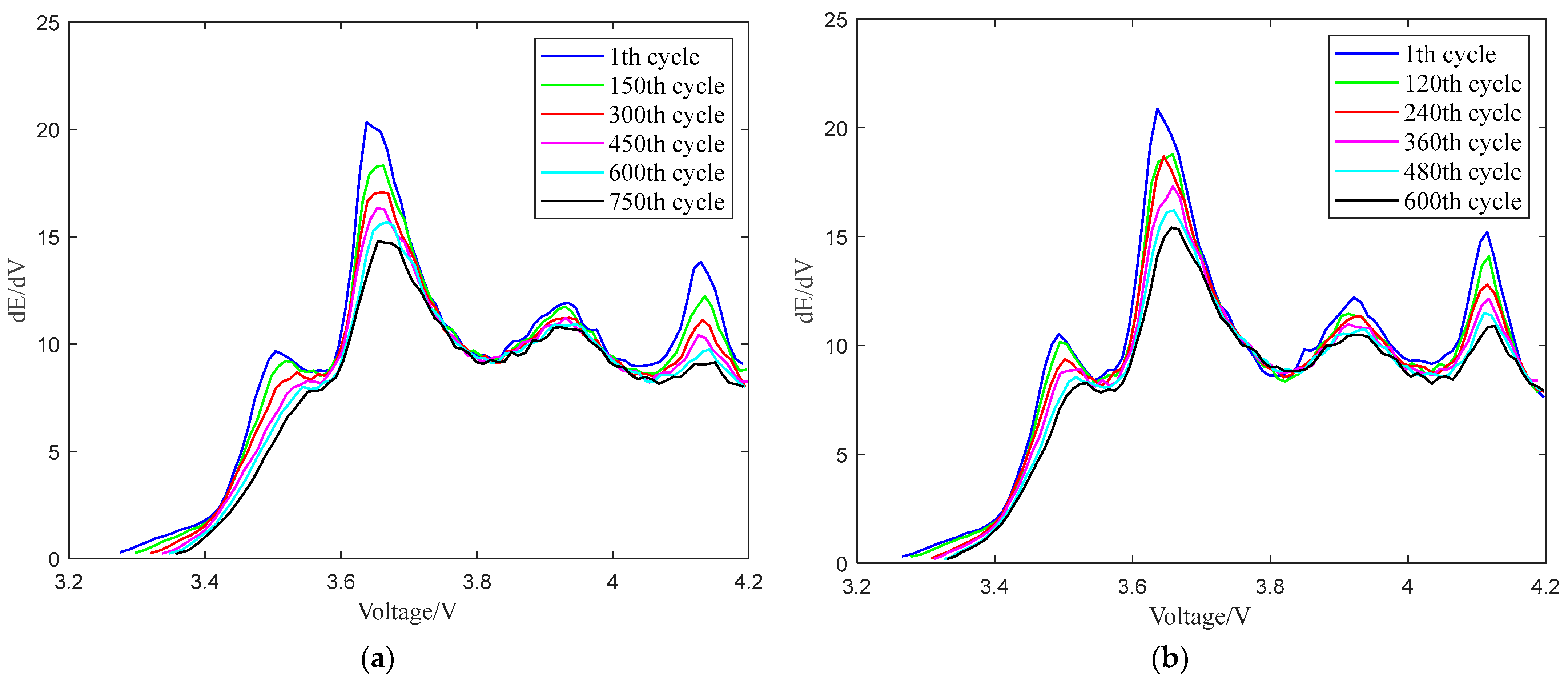 Wevj 14 00188 g002 Wevj 14 00188 g002