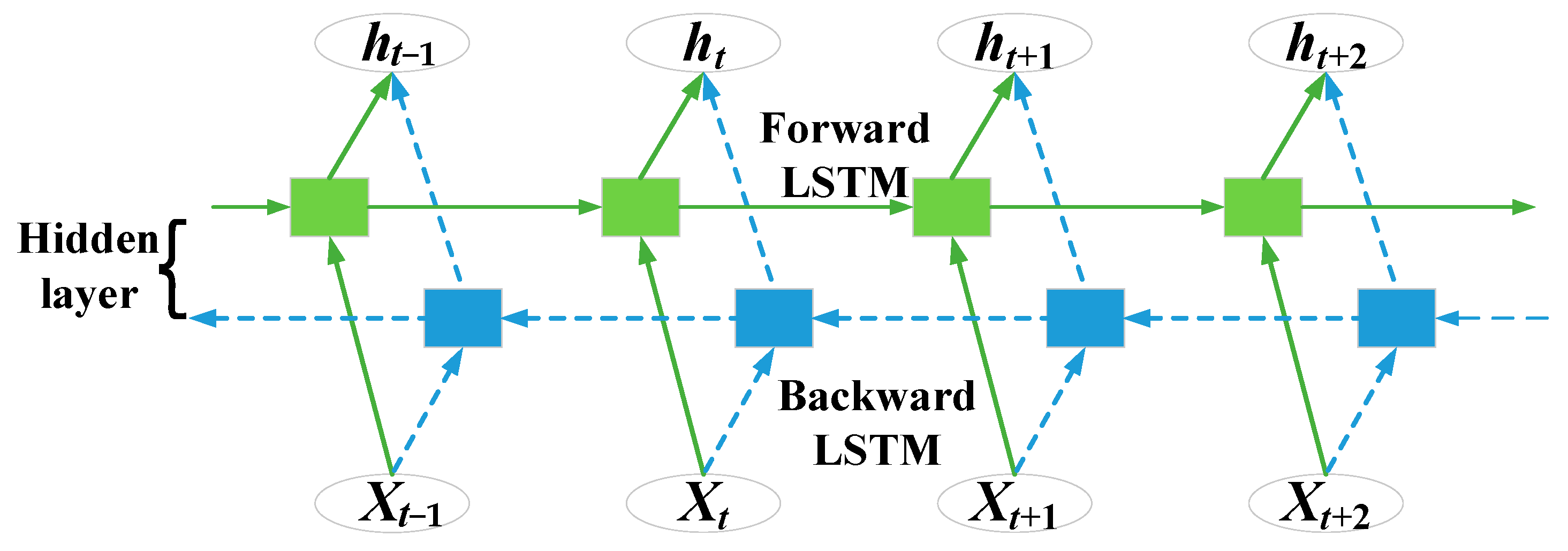 Wevj 14 00188 g004 Wevj 14 00188 g004