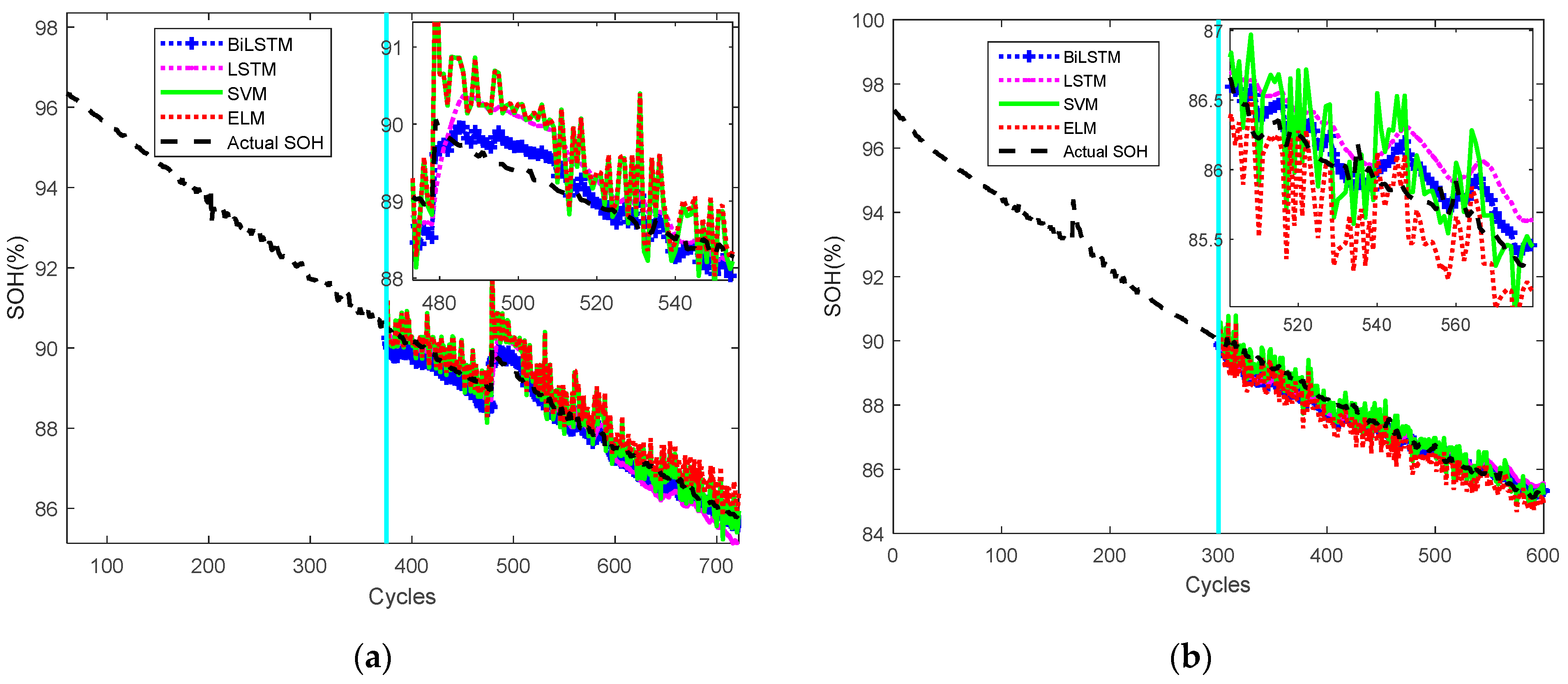 Wevj 14 00188 g009 Wevj 14 00188 g009