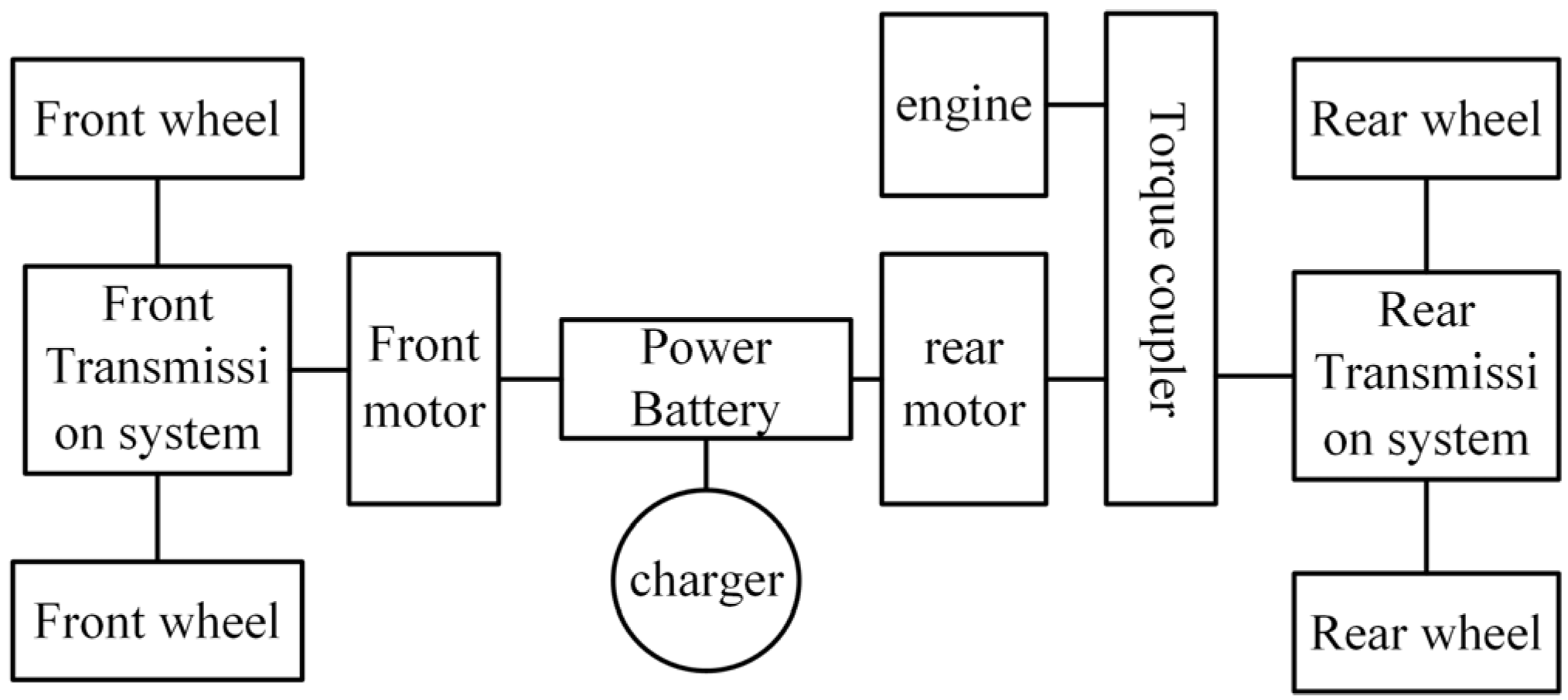 Wevj 14 00190 g001 550