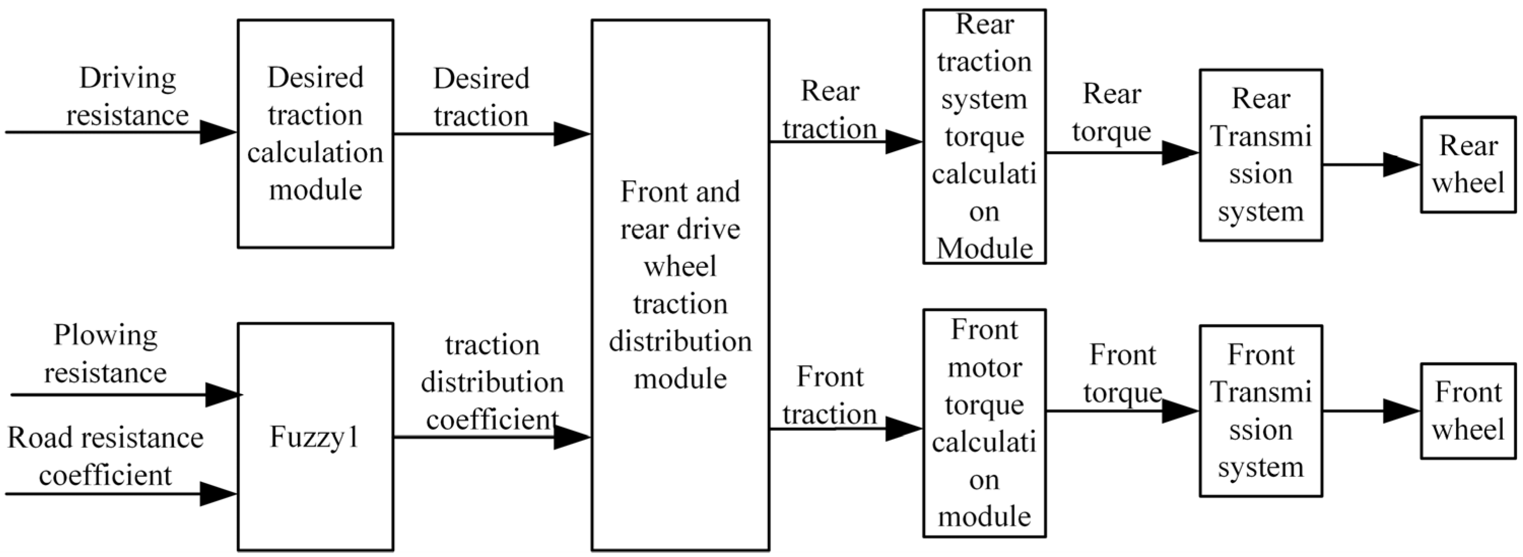 Wevj 14 00190 g003 550