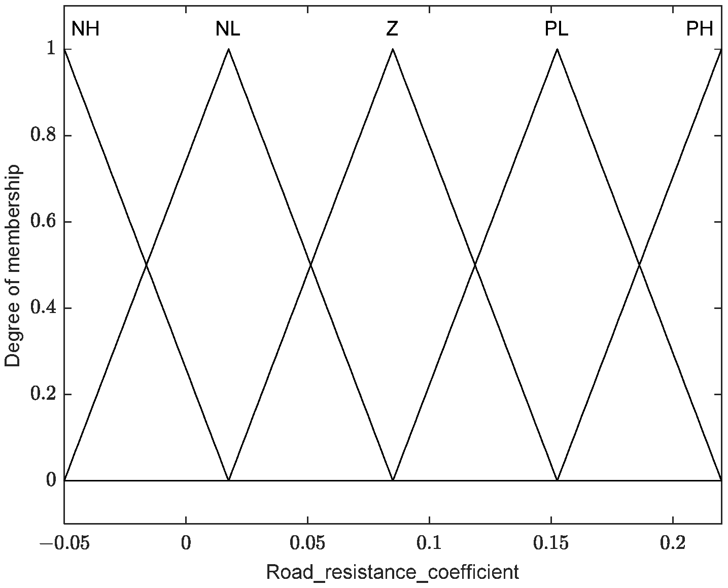 Wevj 14 00190 g006 550
