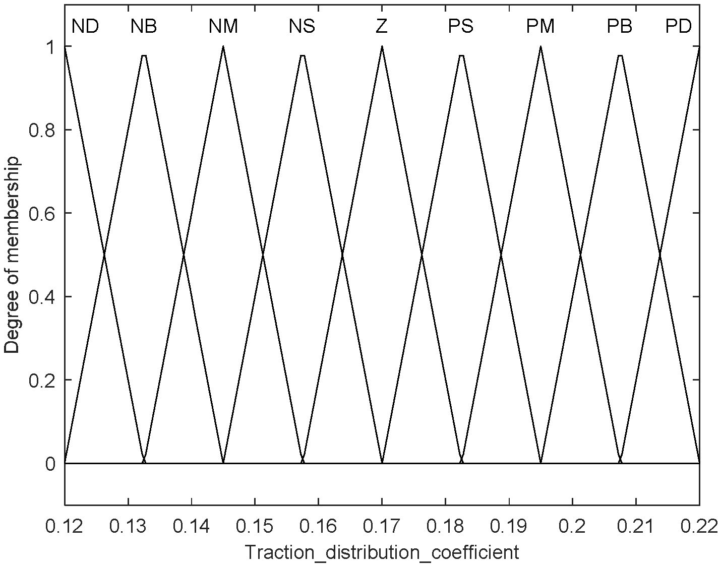 Wevj 14 00190 g007 550