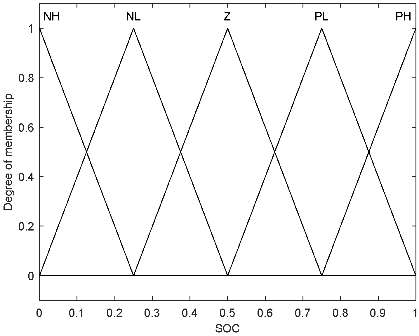Wevj 14 00190 g010 550