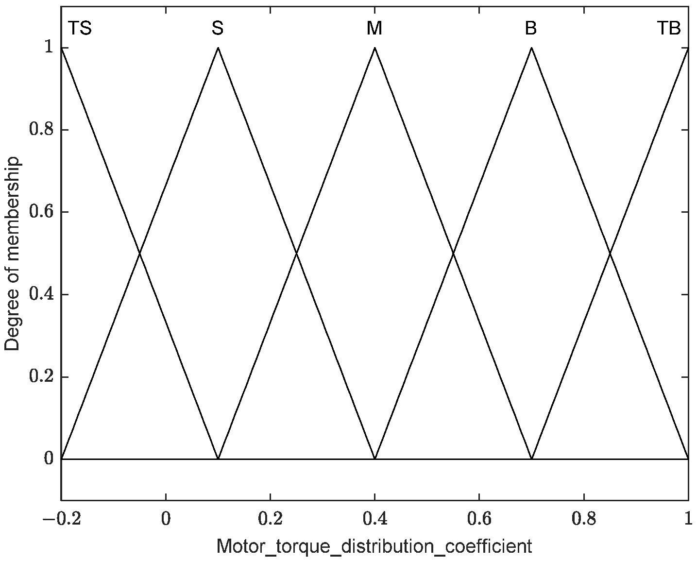 Wevj 14 00190 g011 550