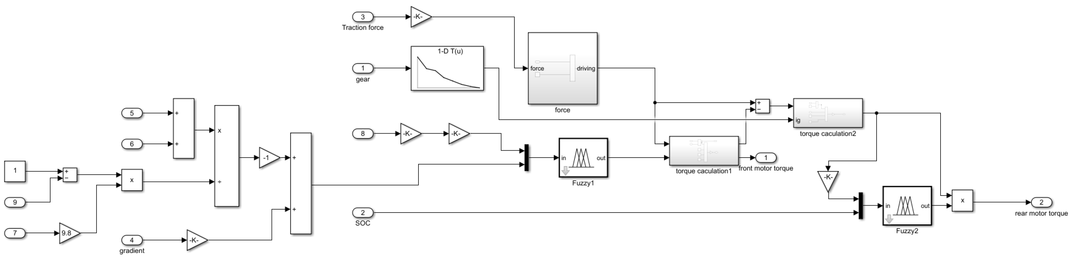 Wevj 14 00190 g013 550