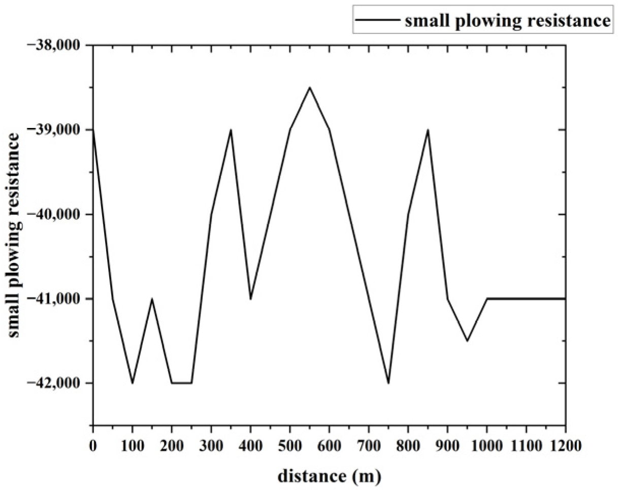 Wevj 14 00190 g014 550