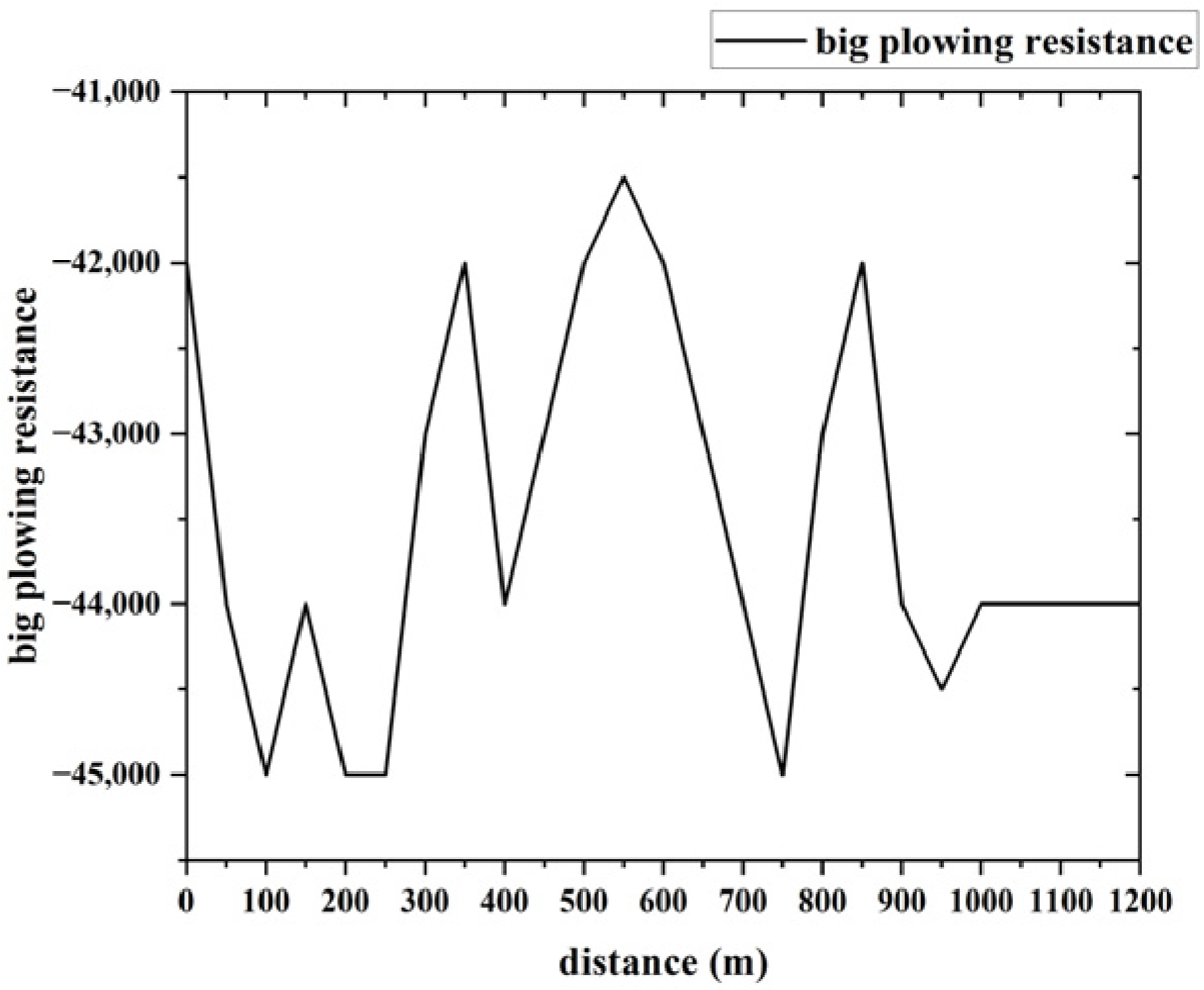 Wevj 14 00190 g015 550