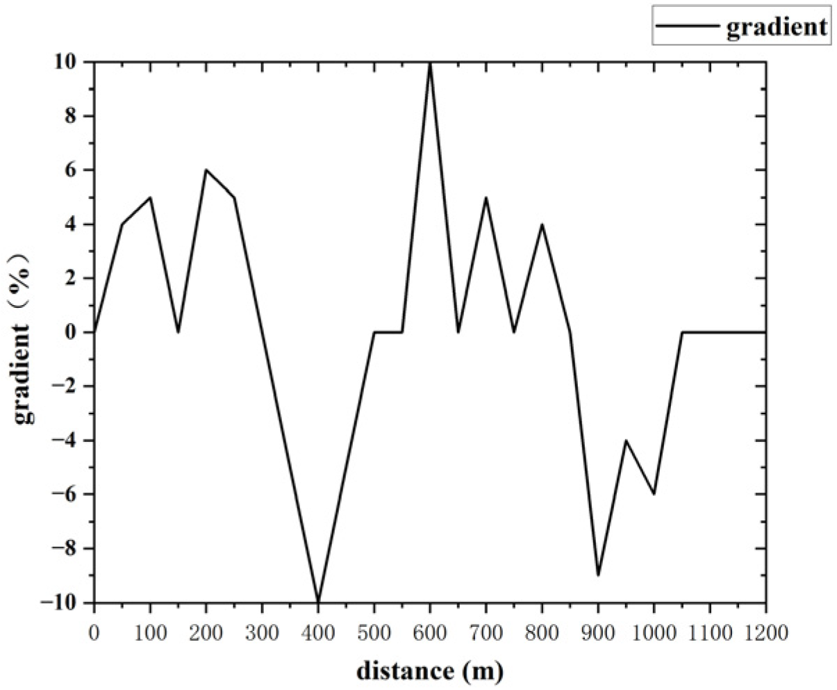 Wevj 14 00190 g016 550