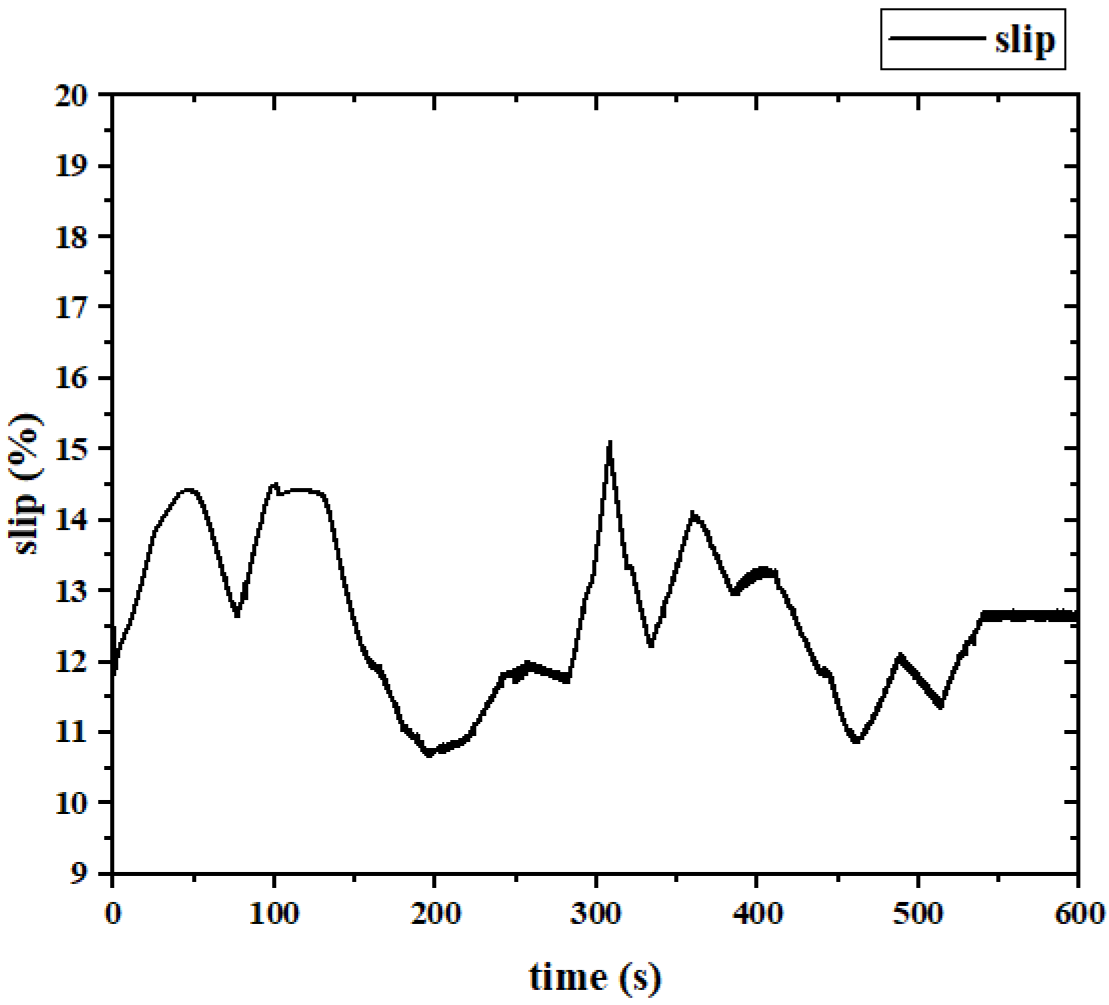 Wevj 14 00190 g017 550
